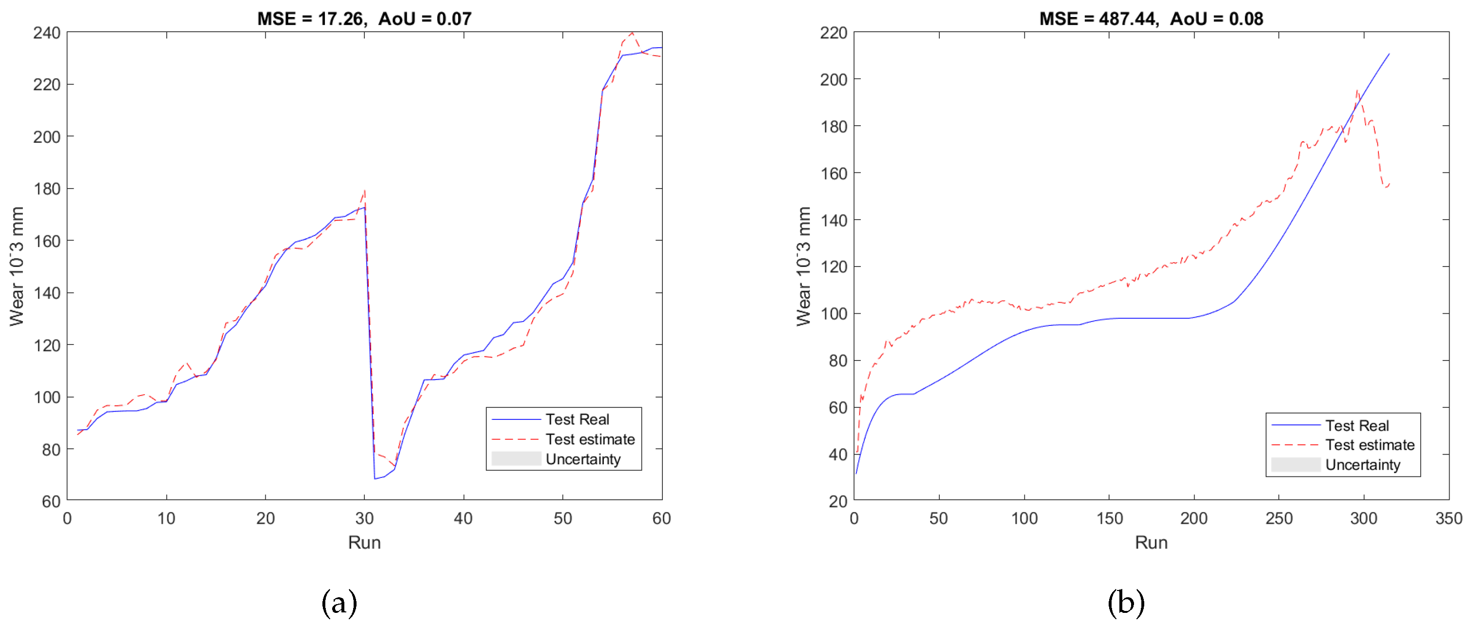 Sensors 23 00413 g007