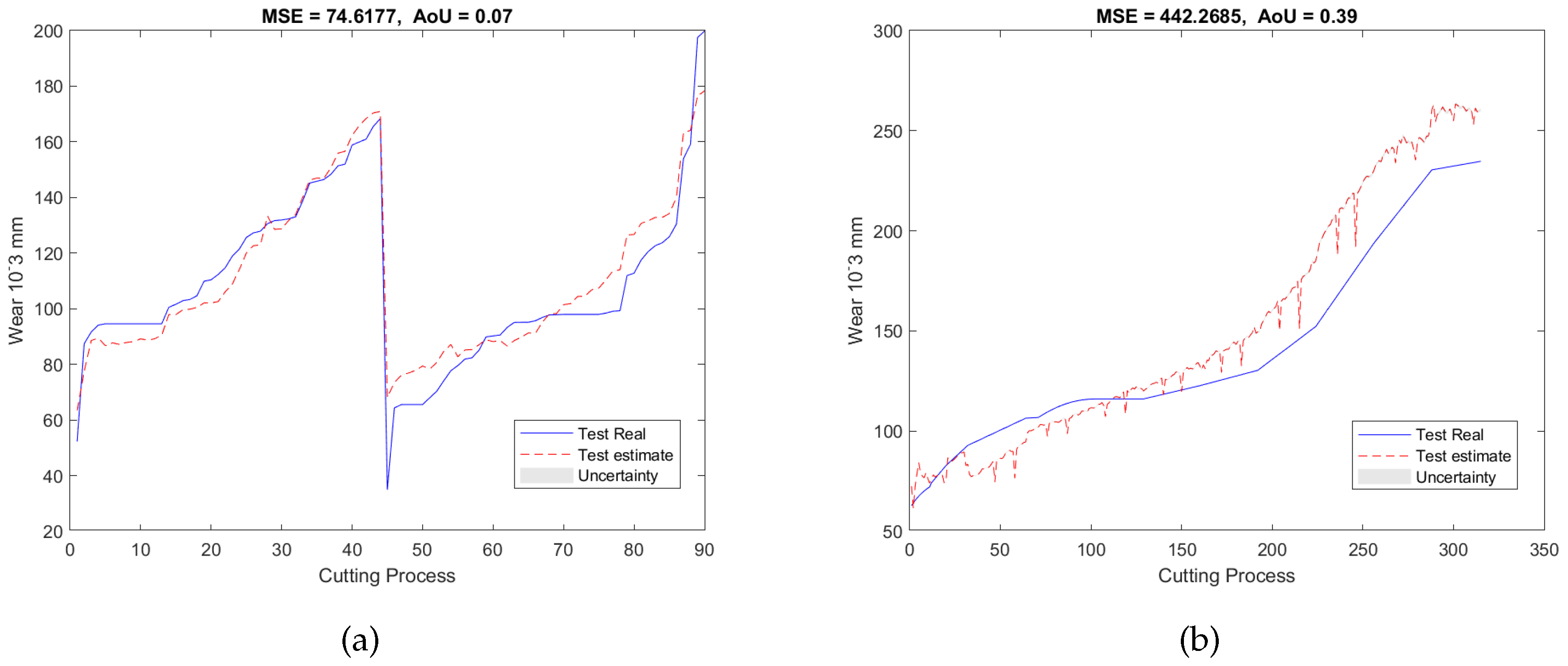 Sensors 23 00413 g009