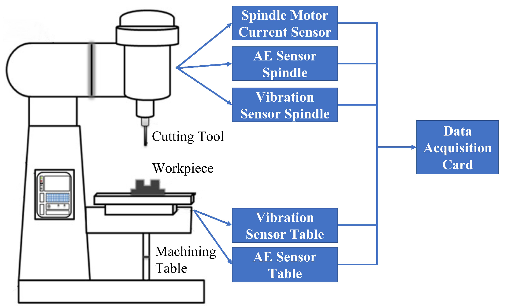 Sensors 23 00413 g010