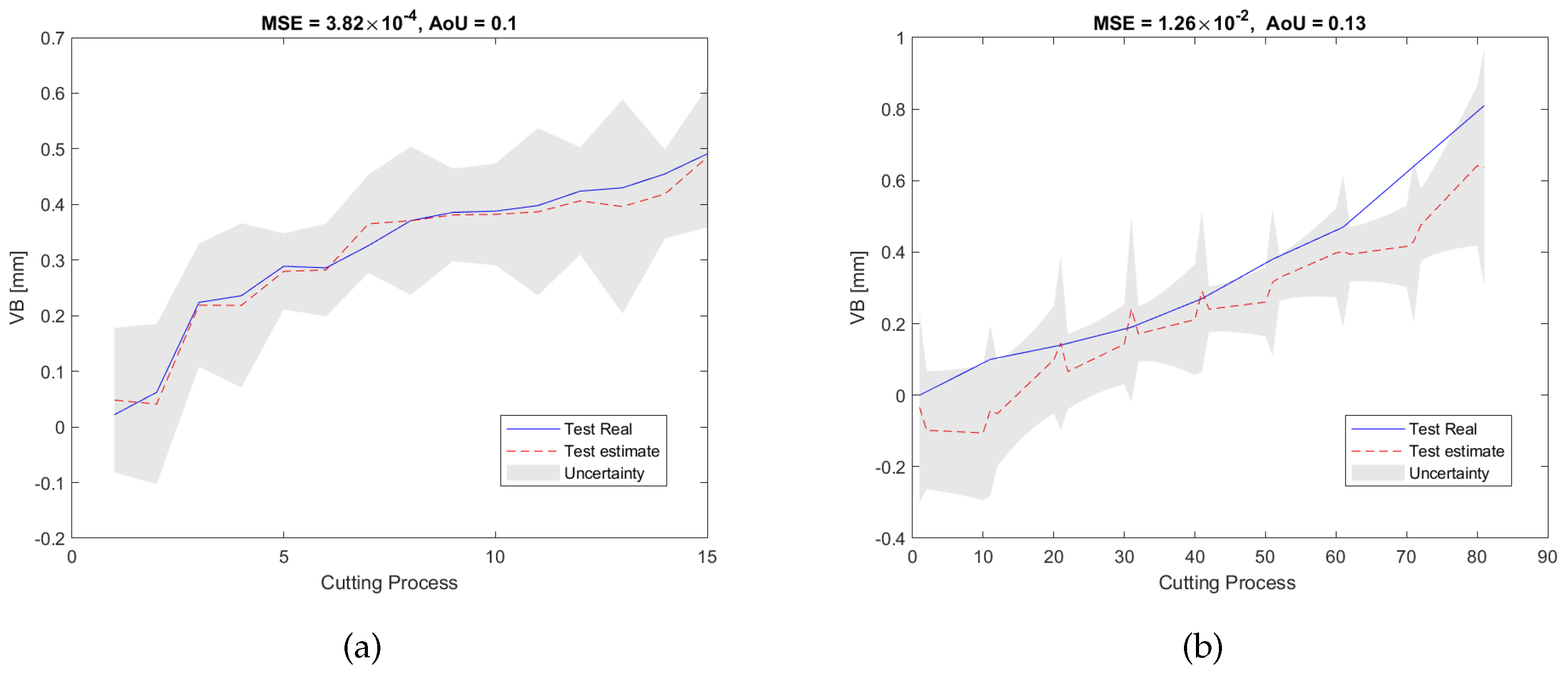 Sensors 23 00413 g011