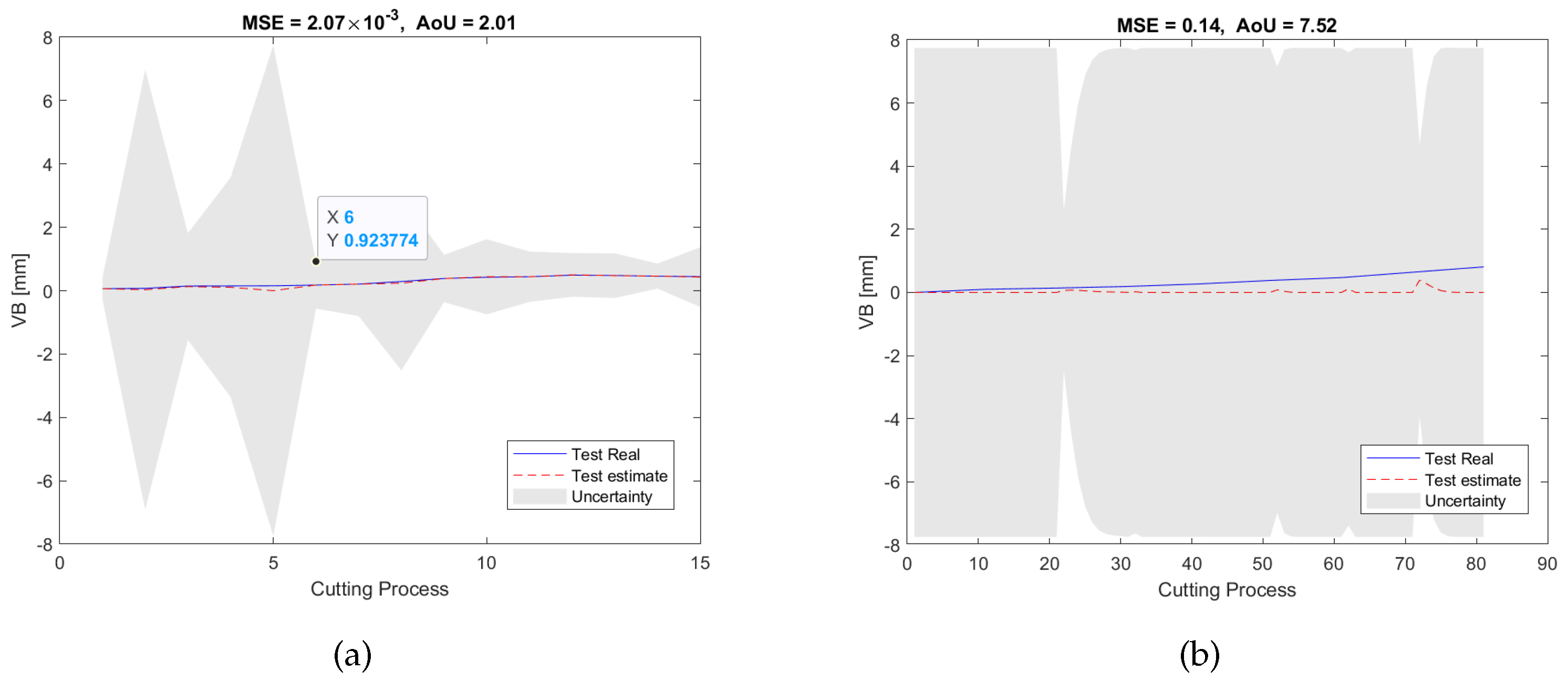 Sensors 23 00413 g014