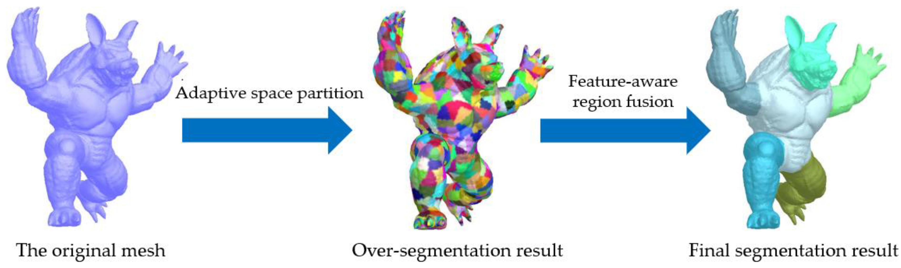 Sensors 23 00416 g001 Sensors 23 00416 g001