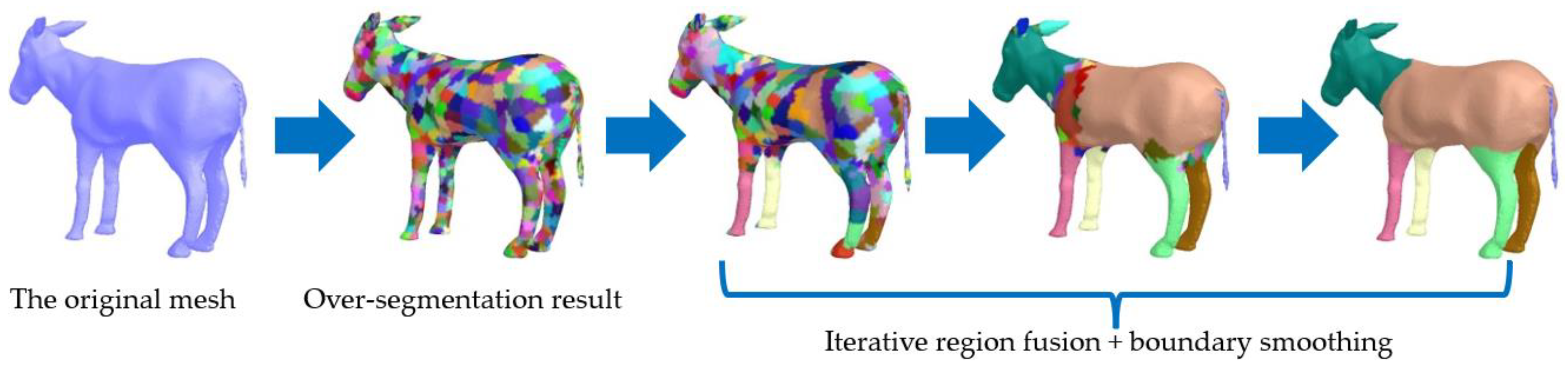 Sensors 23 00416 g004 Sensors 23 00416 g004