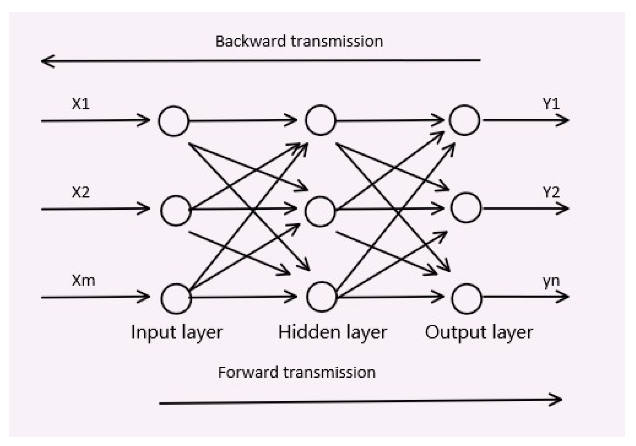 Sensors 23 00417 g003