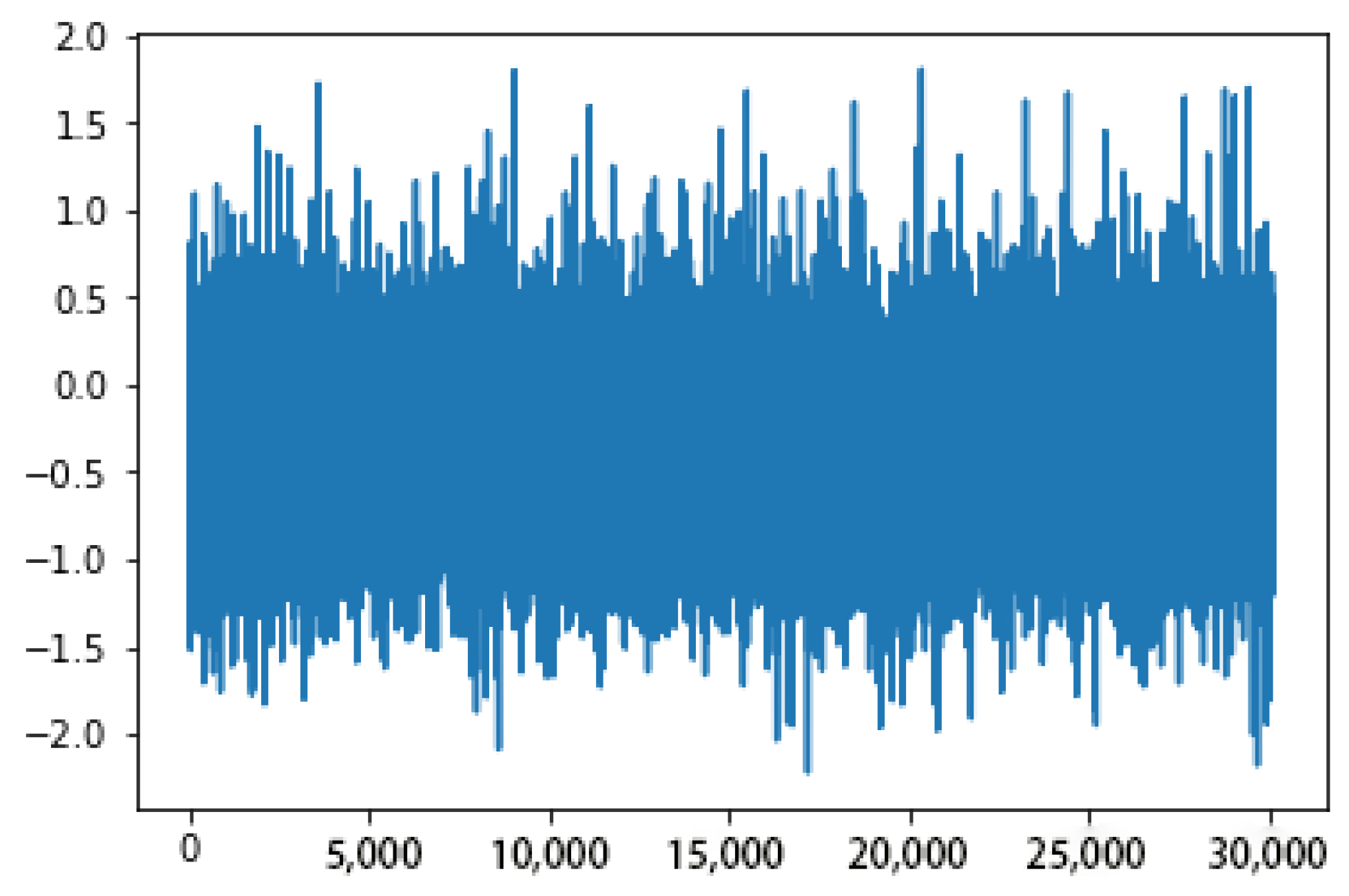 Sensors 23 00417 g010