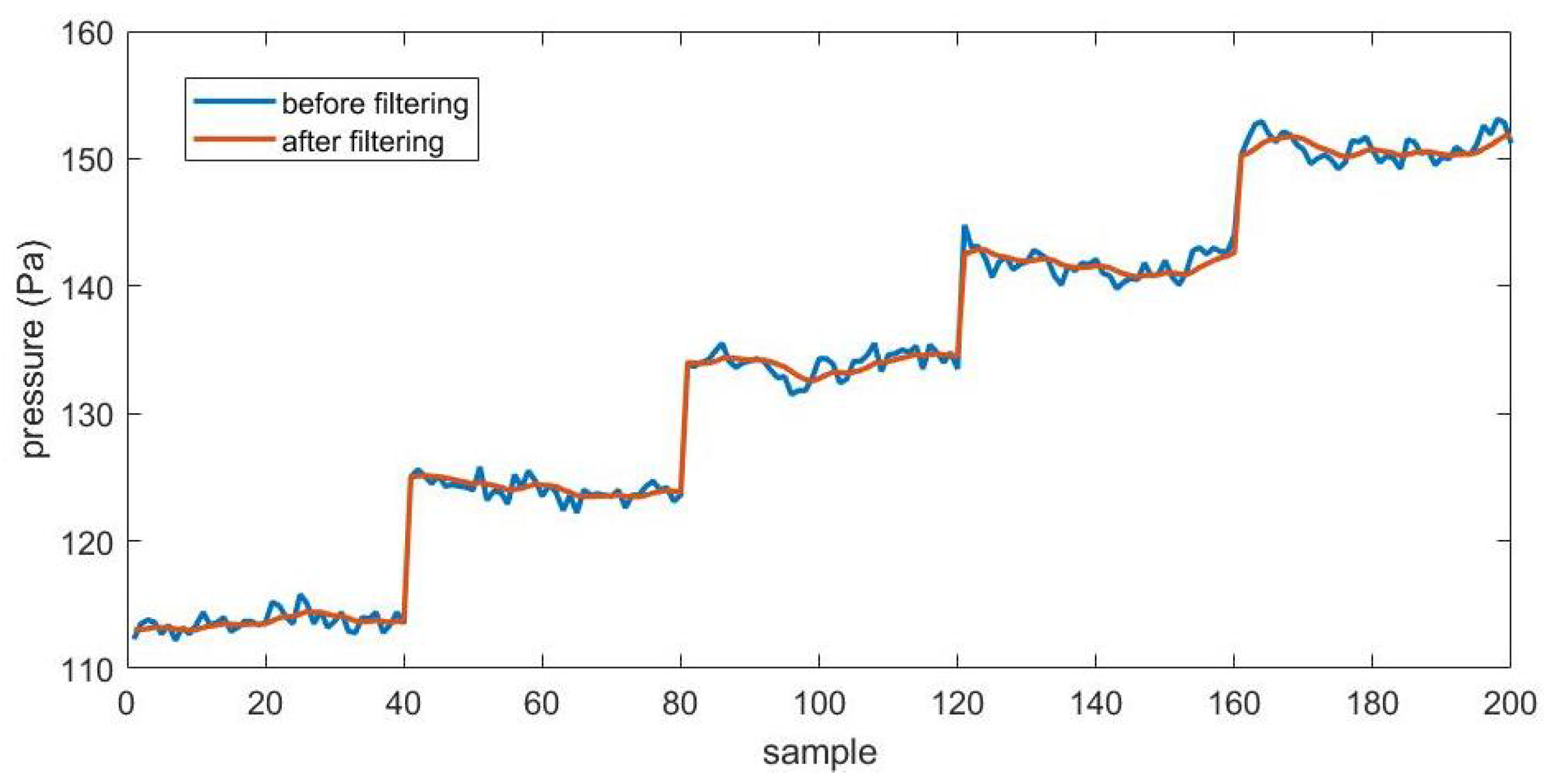 Sensors 23 00417 g013