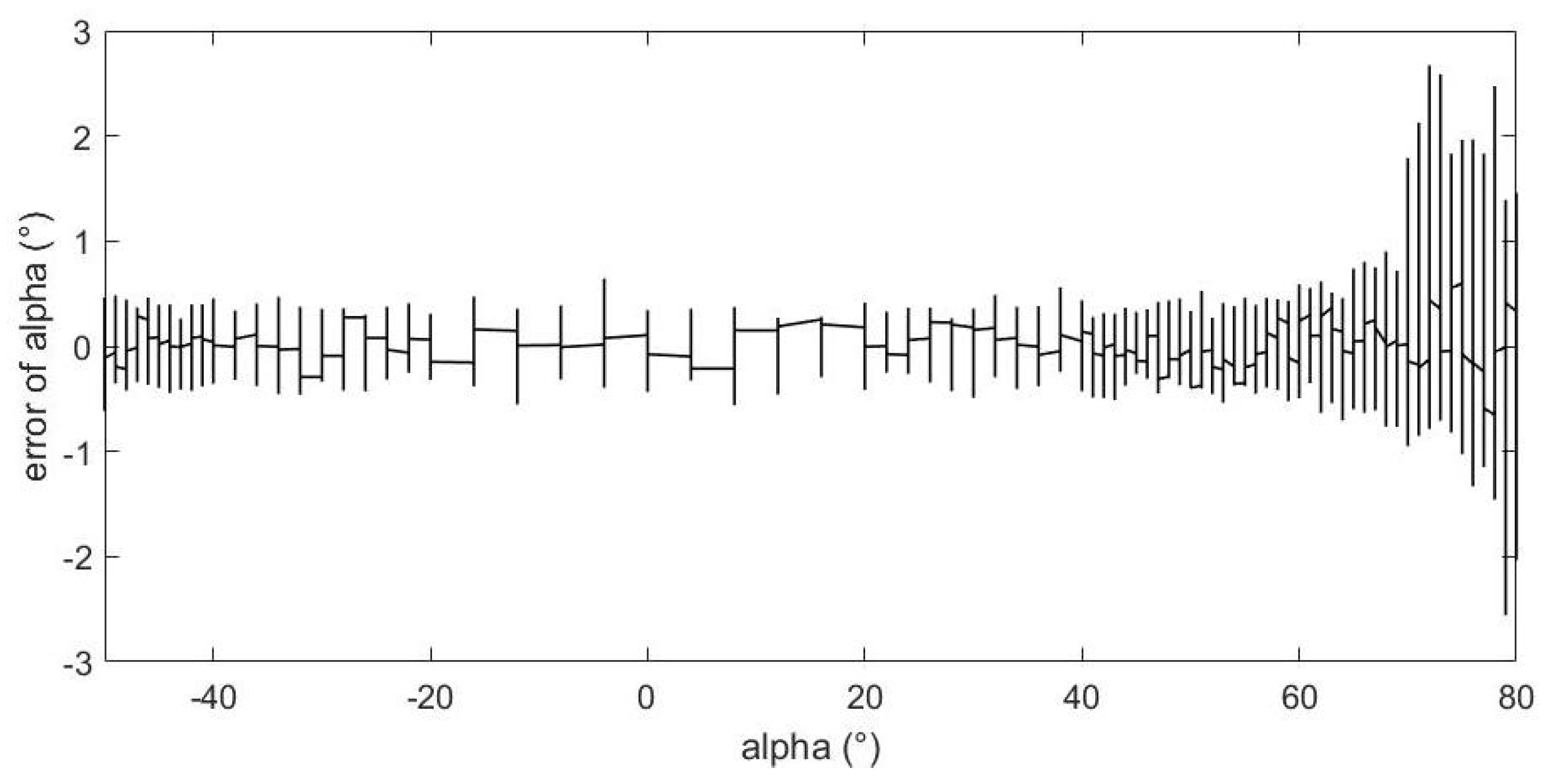 Sensors 23 00417 g014
