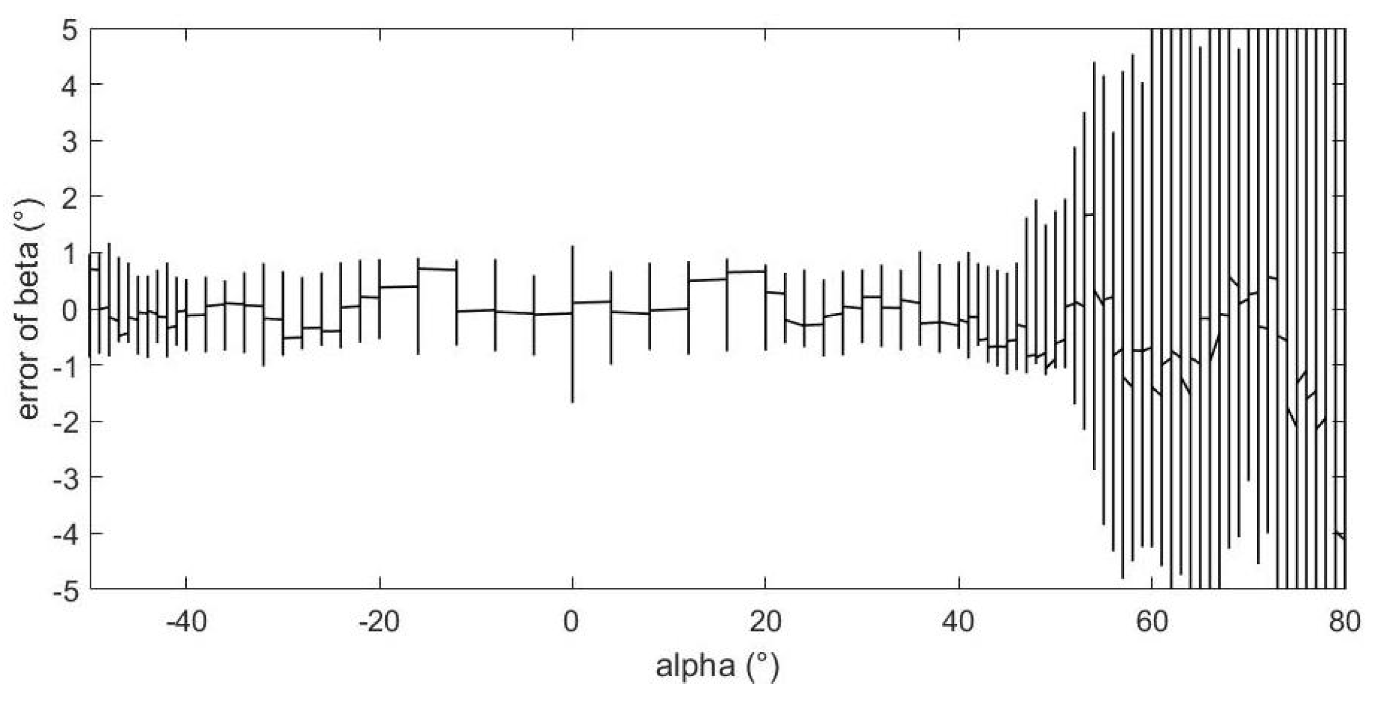 Sensors 23 00417 g015