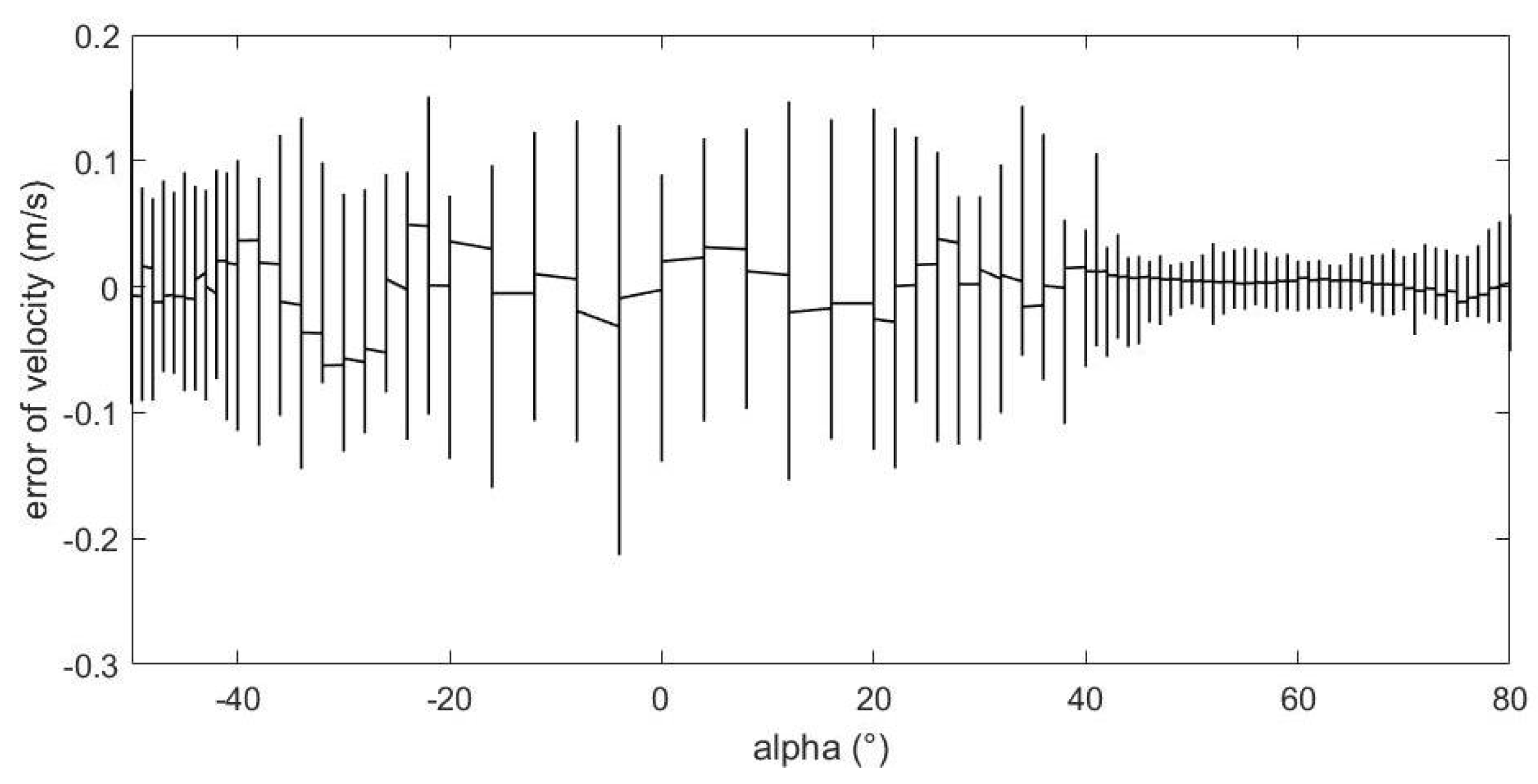 Sensors 23 00417 g016