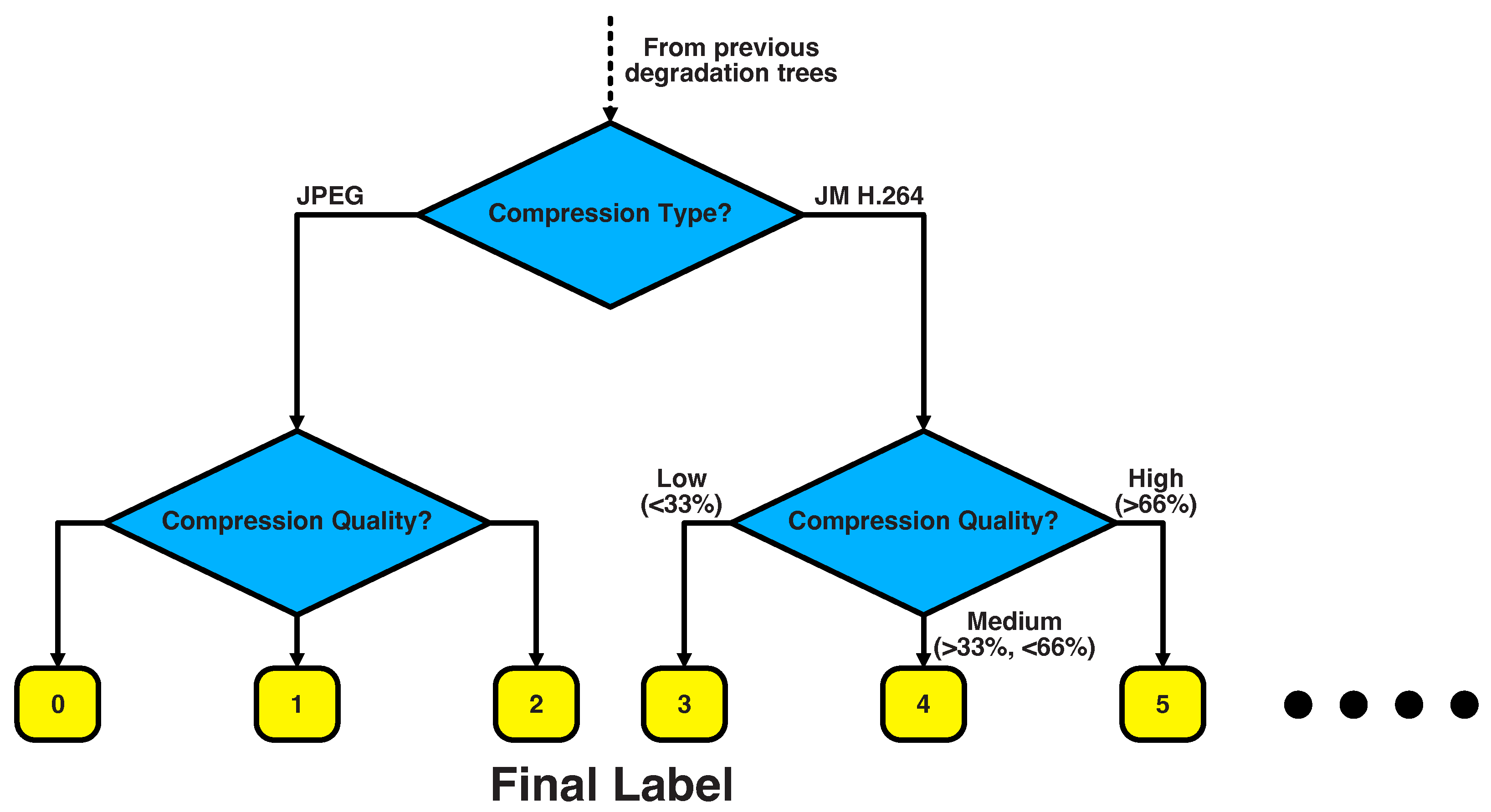 Sensors 23 00419 g004