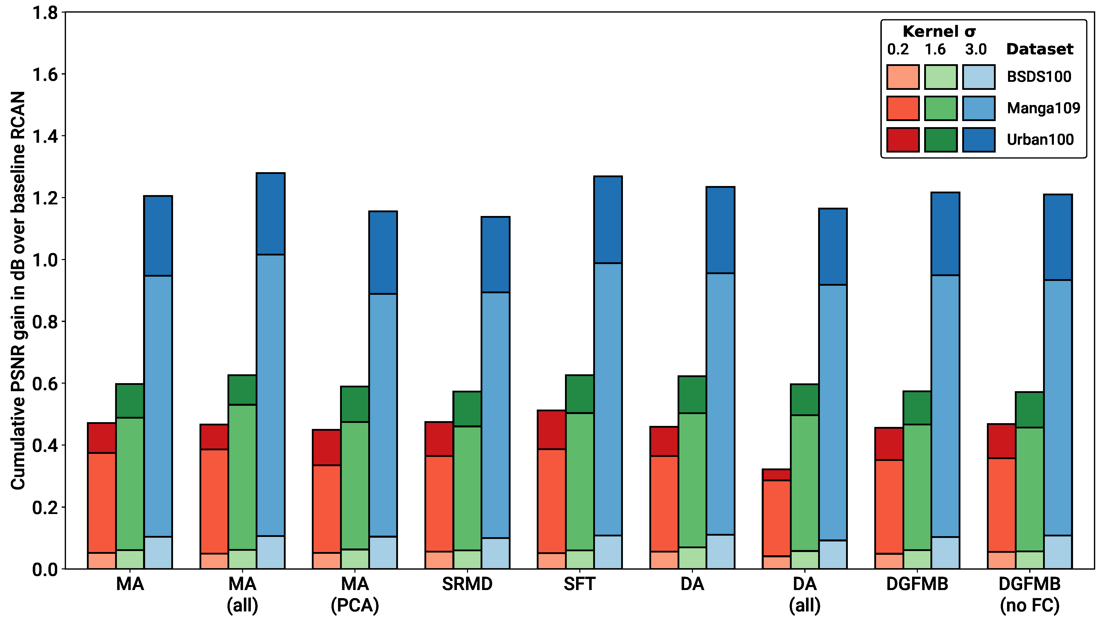 Sensors 23 00419 g005