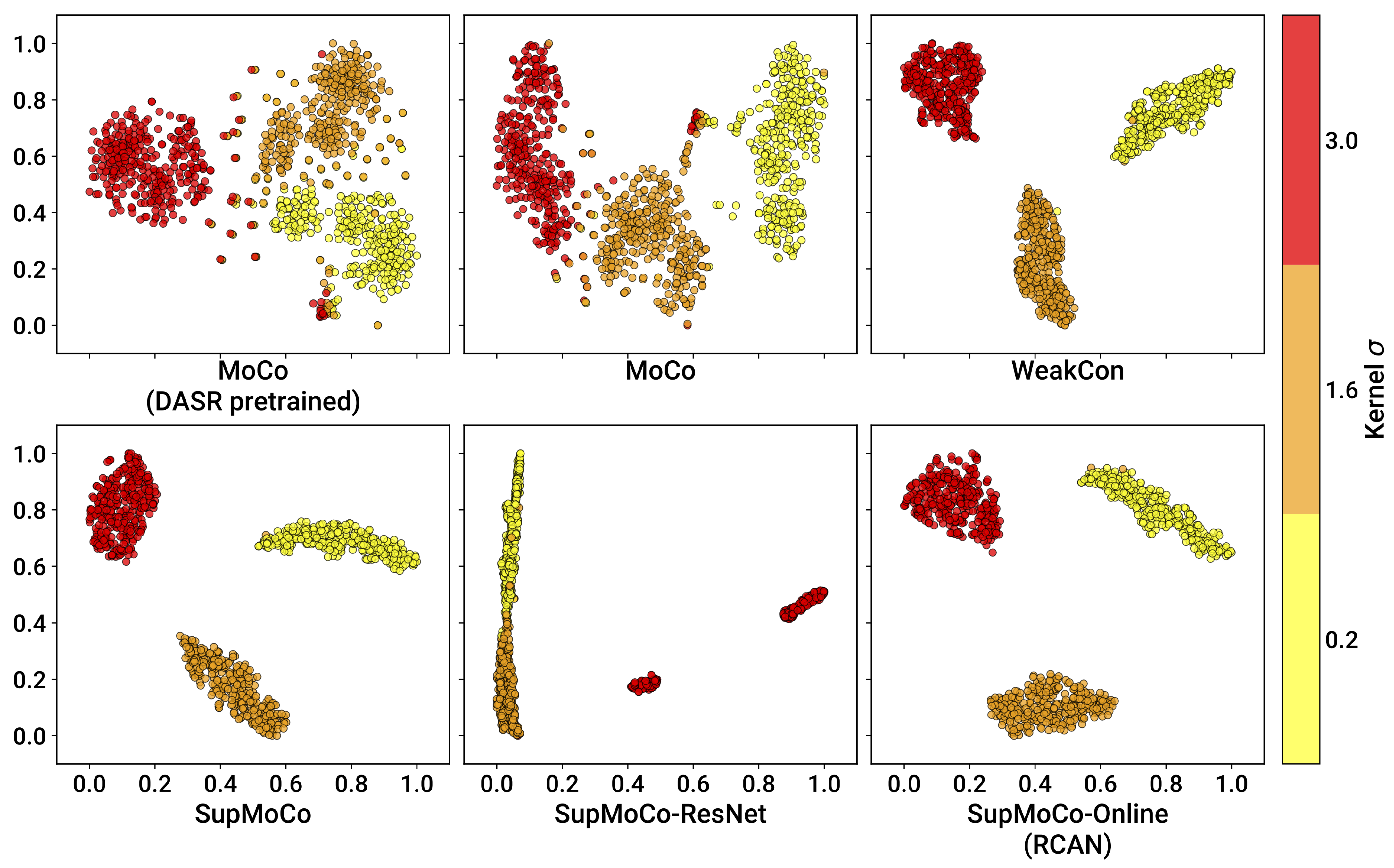 Sensors 23 00419 g006