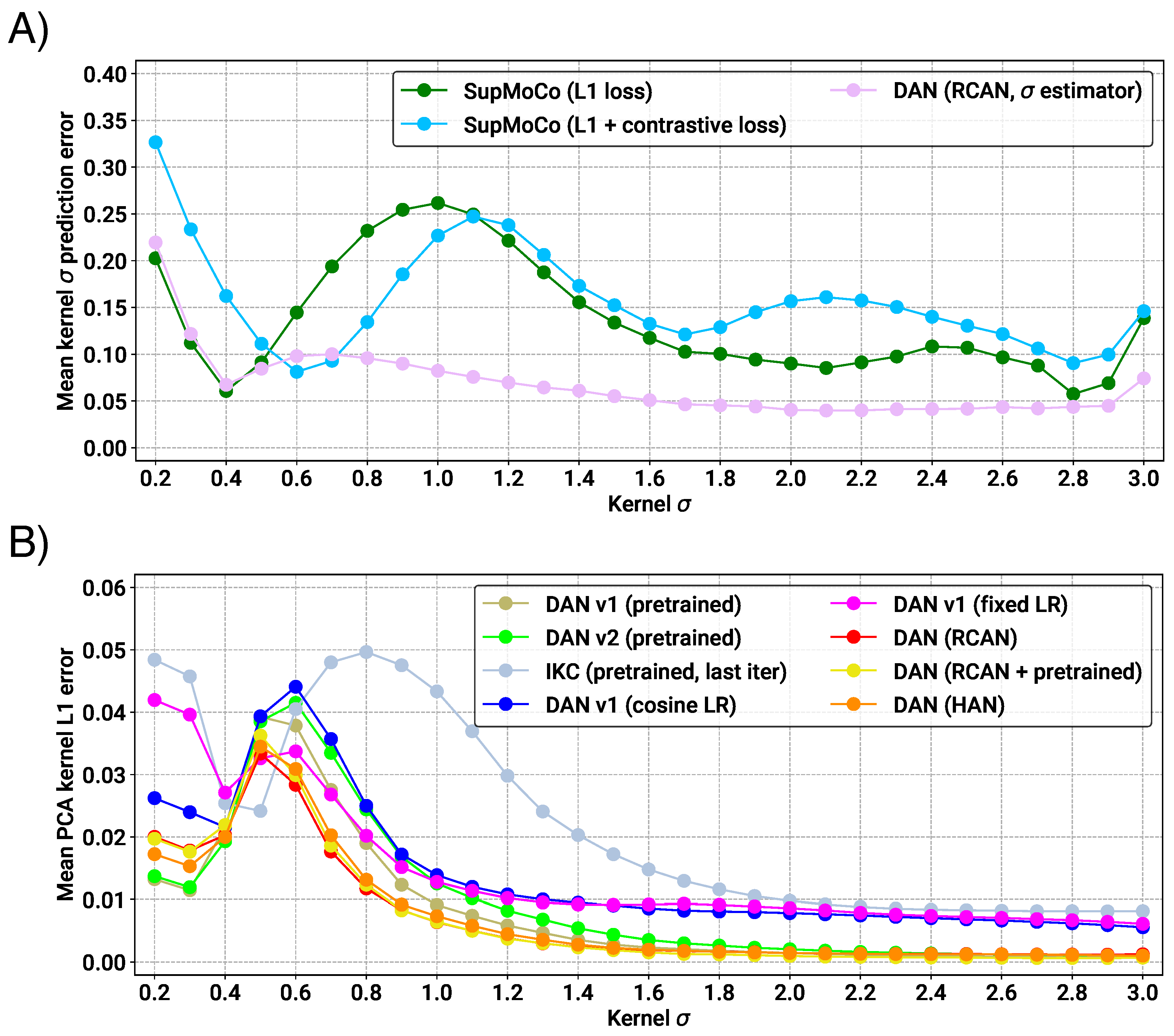 Sensors 23 00419 g007