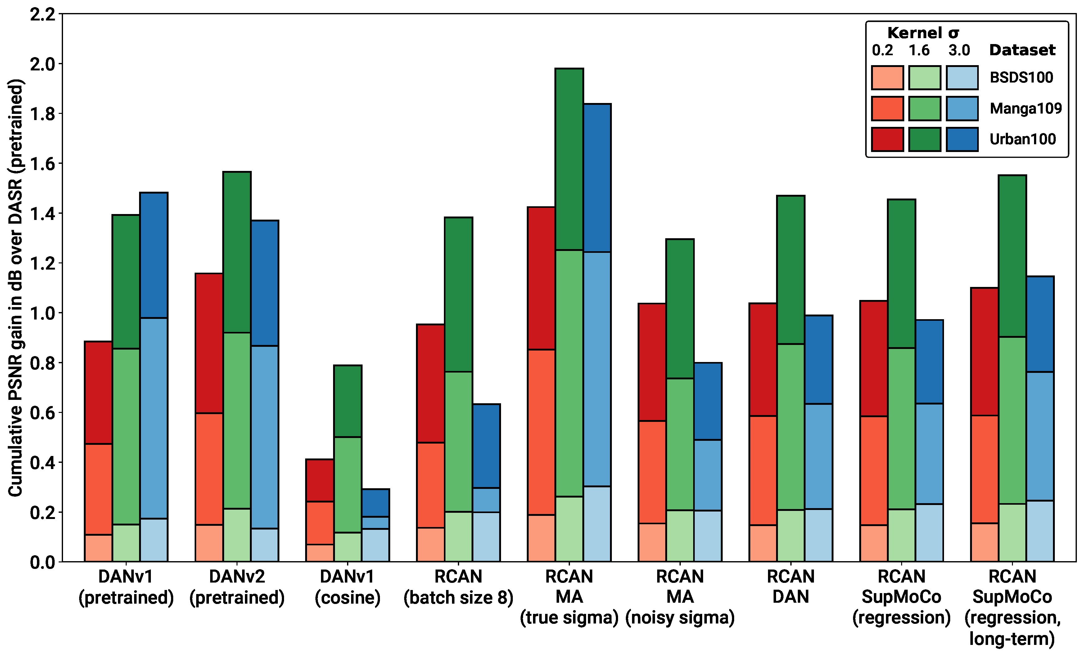 Sensors 23 00419 g008