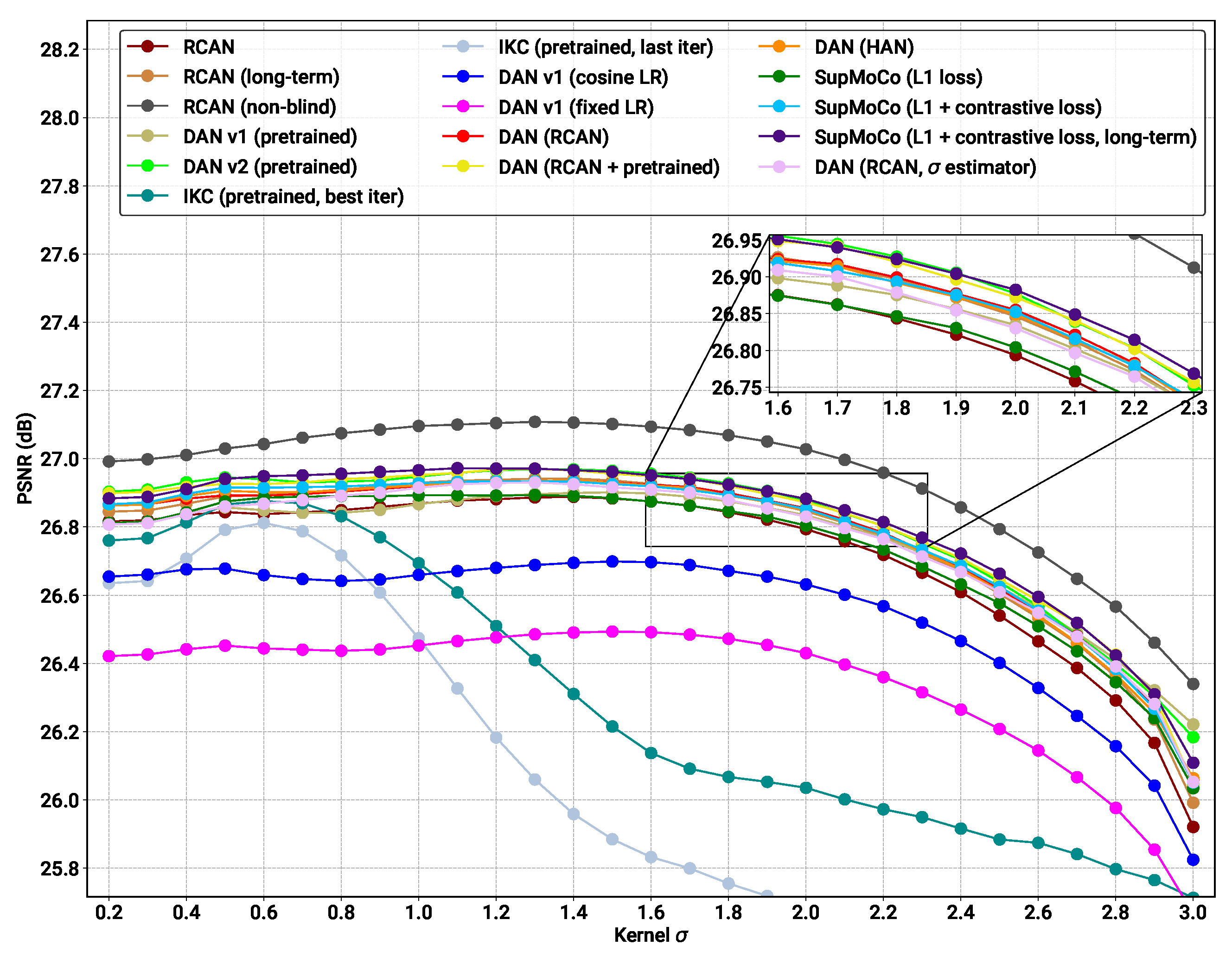 Sensors 23 00419 g009