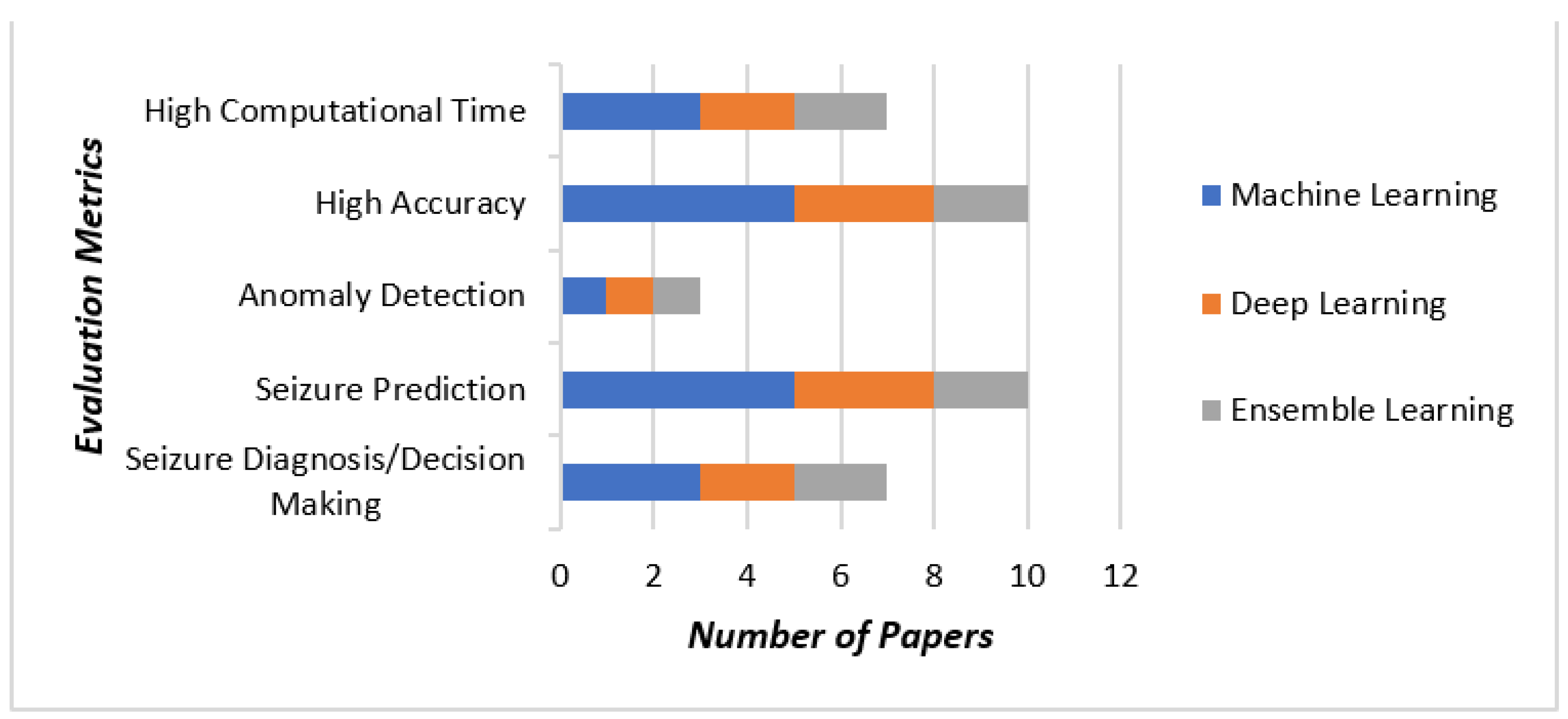 Sensors 23 00423 g001 Sensors 23 00423 g001