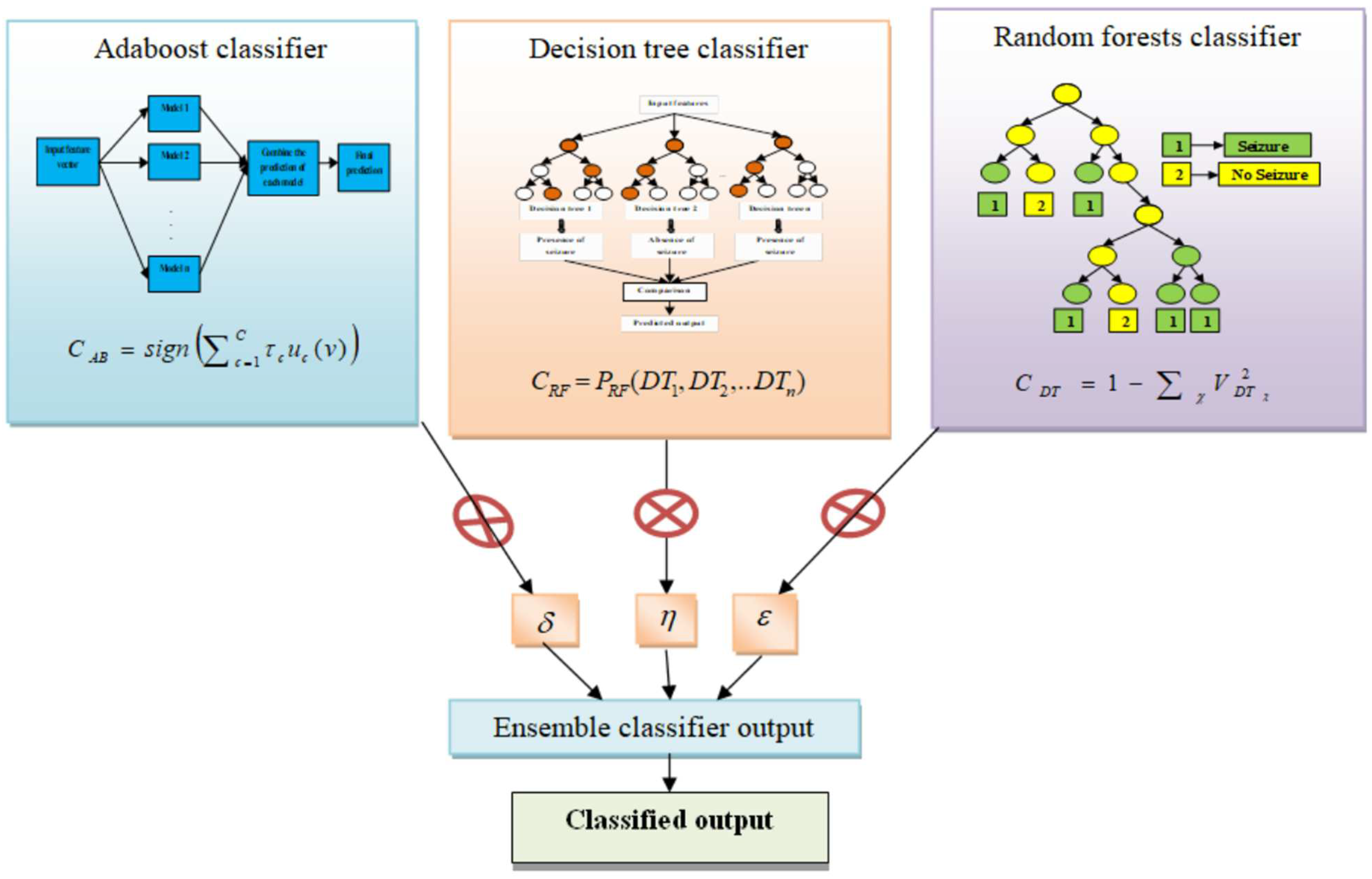 Sensors 23 00423 g004 Sensors 23 00423 g004
