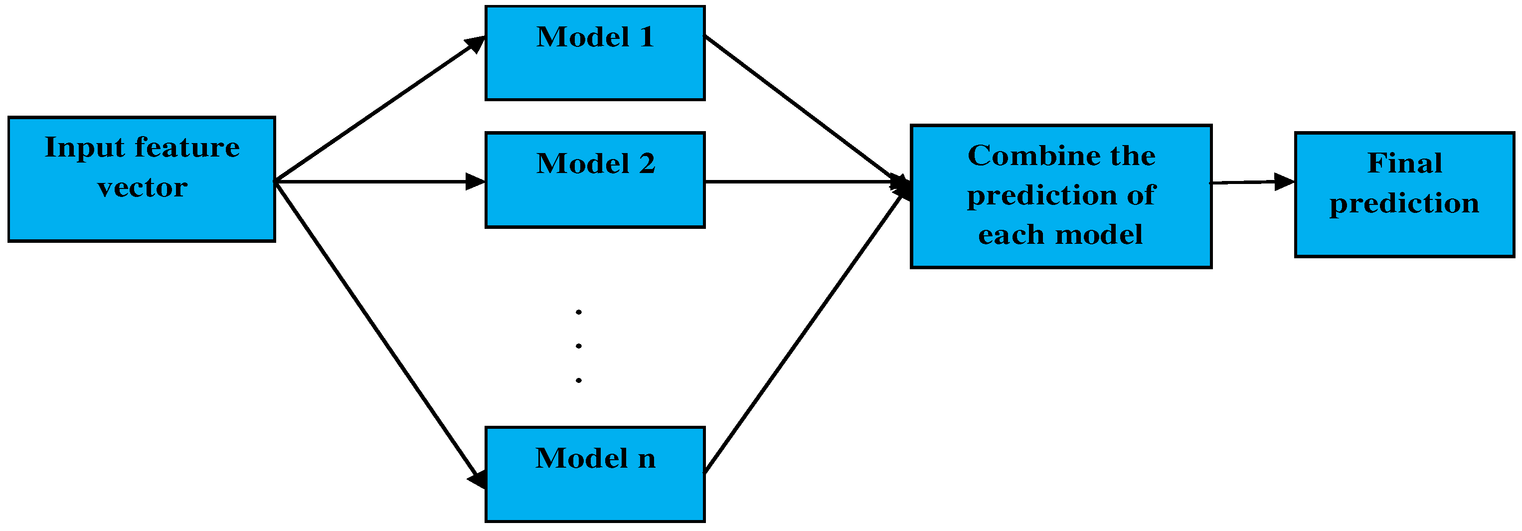 Sensors 23 00423 g005 Sensors 23 00423 g005