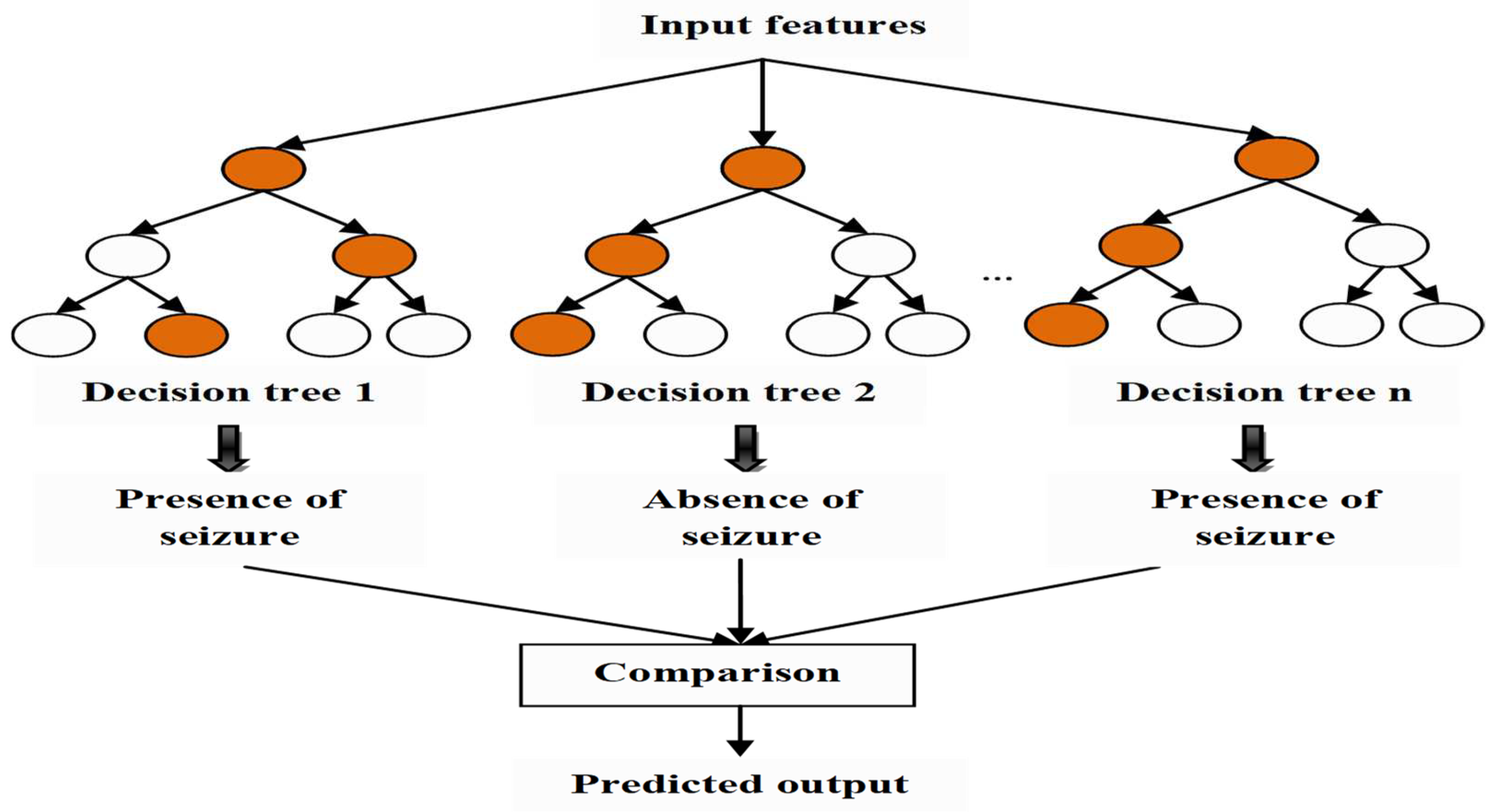 Sensors 23 00423 g007 Sensors 23 00423 g007