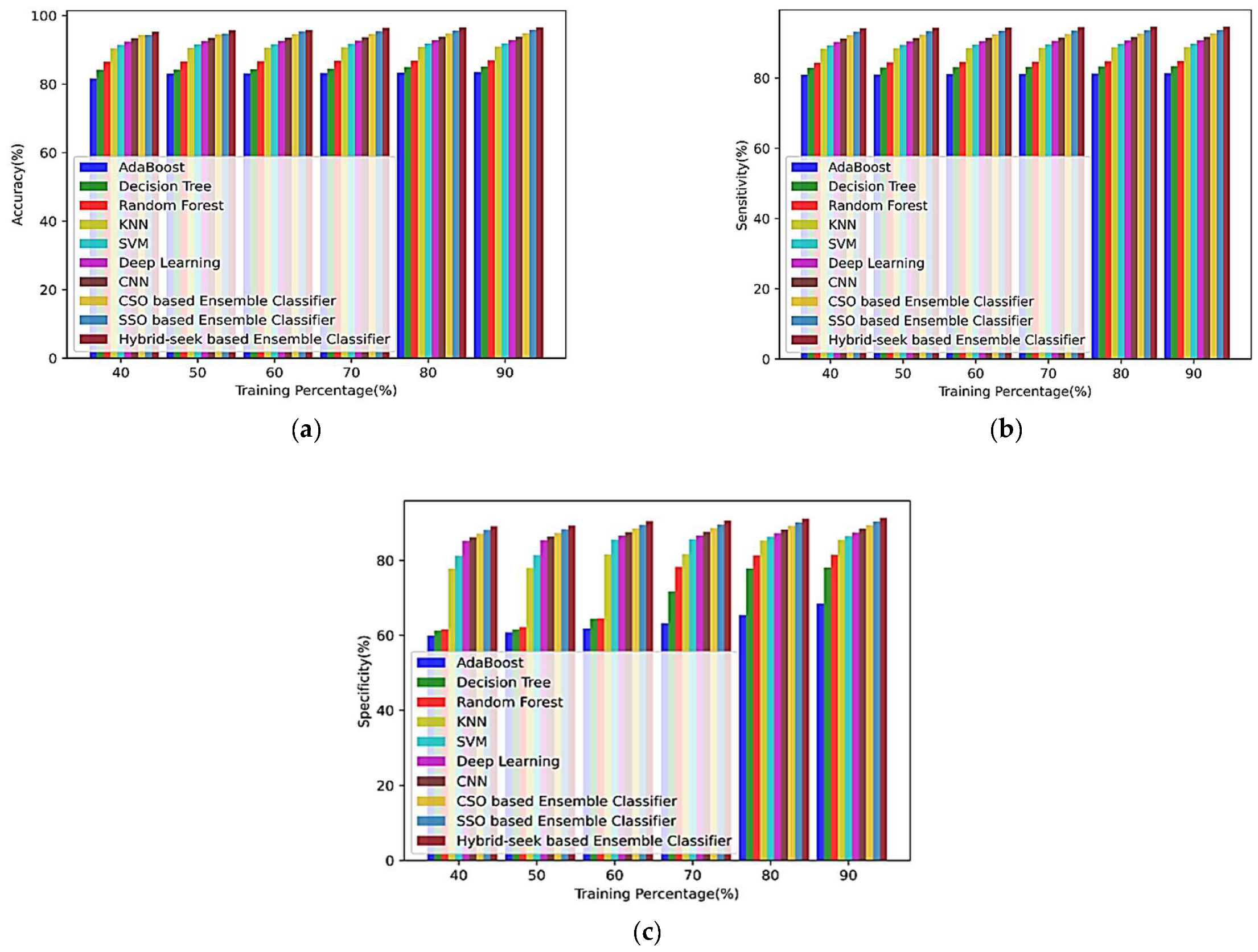 Sensors 23 00423 g008 Sensors 23 00423 g008