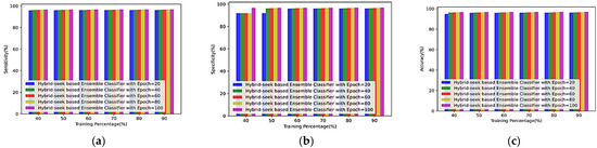 Sensors 23 00423 g0a1