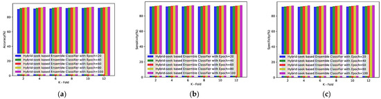 Sensors 23 00423 g0a2