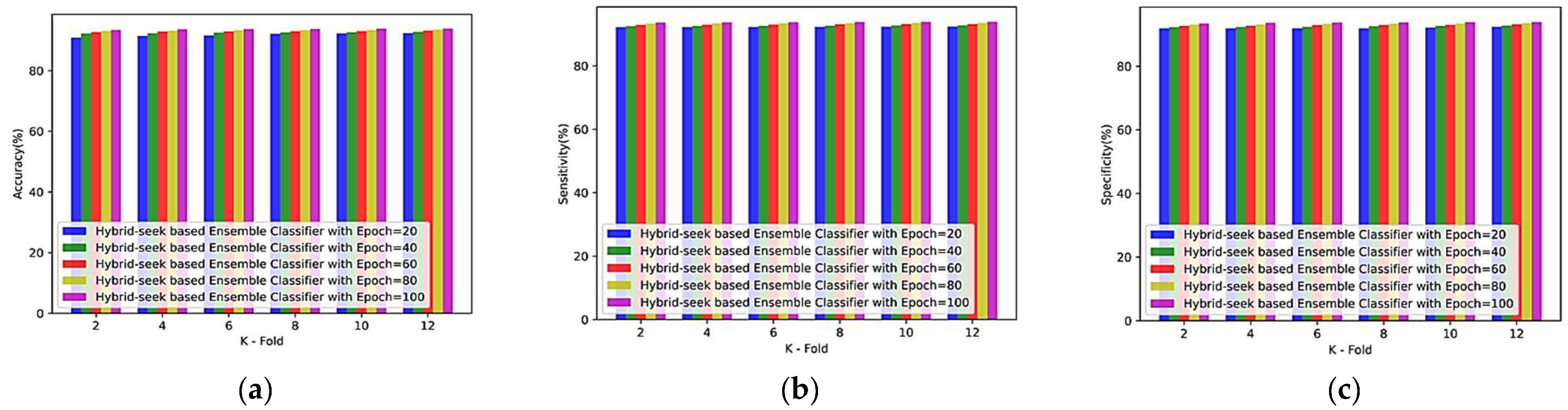 Sensors 23 00423 g0a2 Sensors 23 00423 g0a2