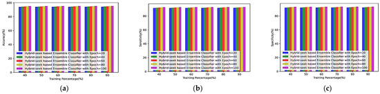 Sensors 23 00423 g0a3