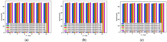 Sensors 23 00423 g0a4