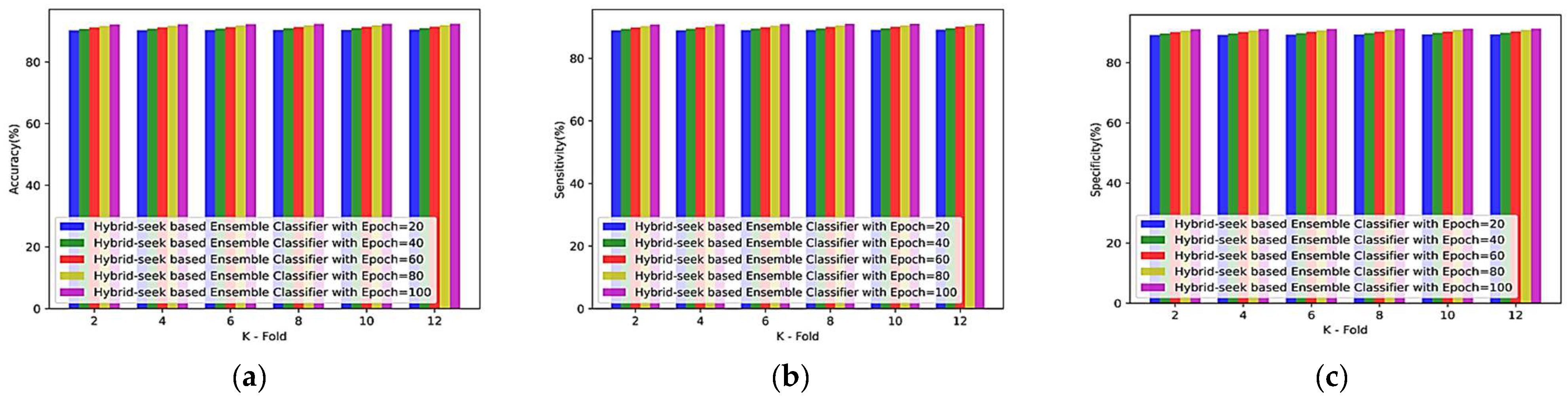 Sensors 23 00423 g0a4 Sensors 23 00423 g0a4