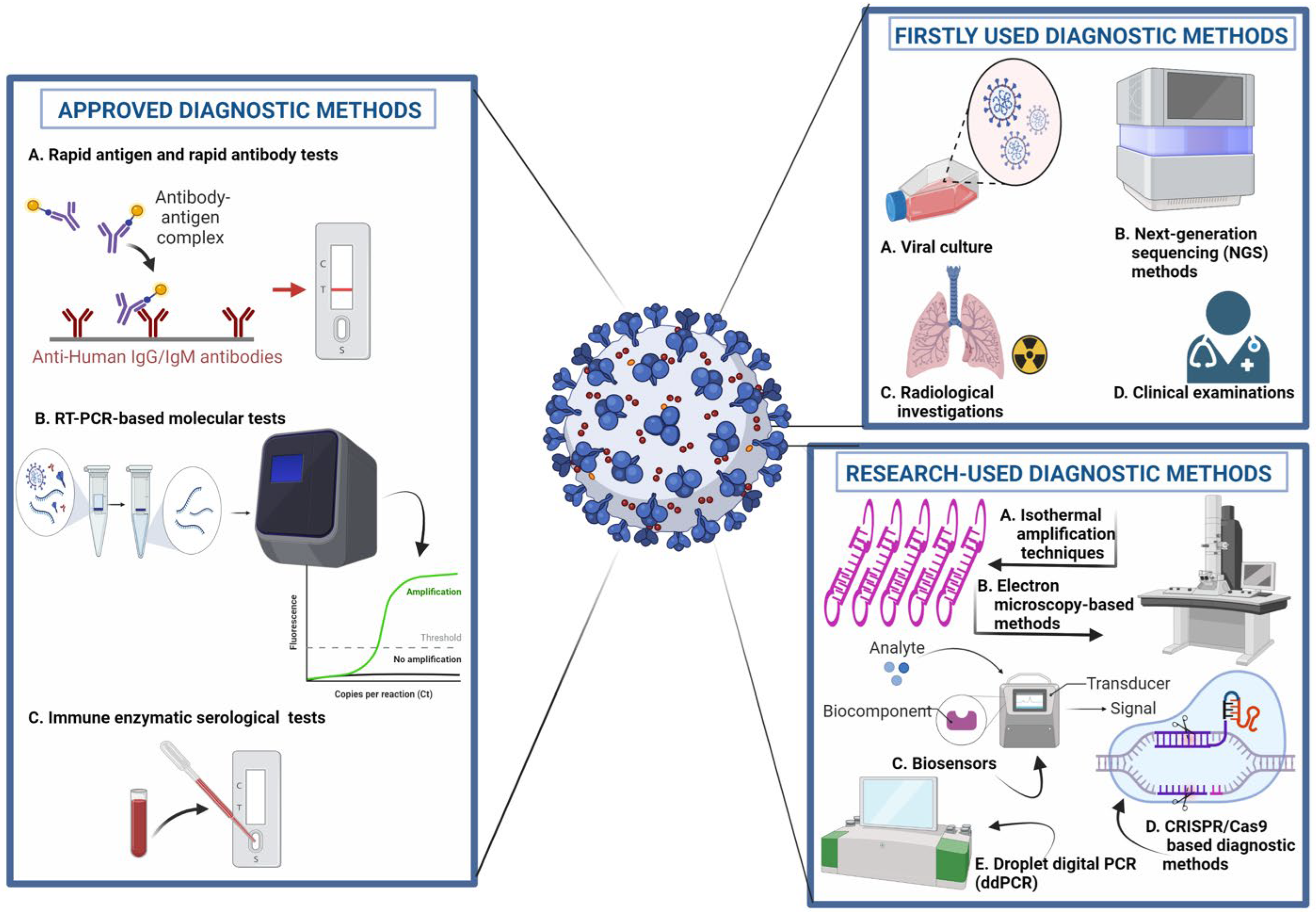 Sensors 23 00426 g003 Sensors 23 00426 g003