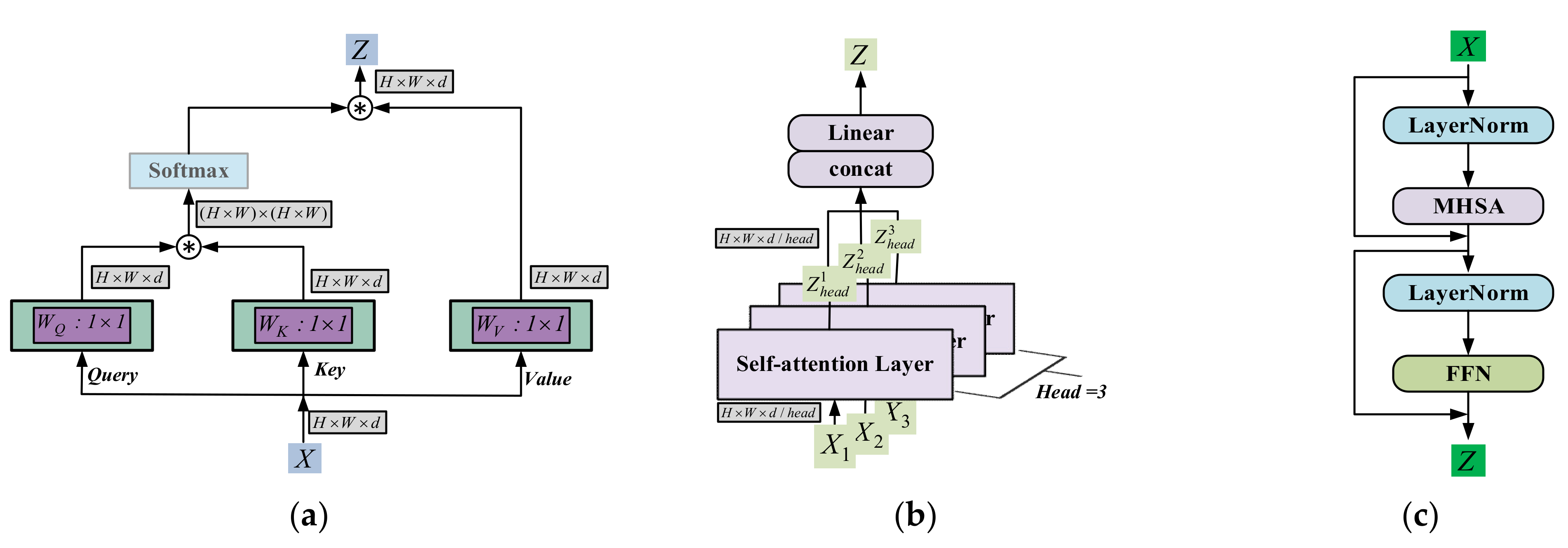 Sensors 23 00427 g001