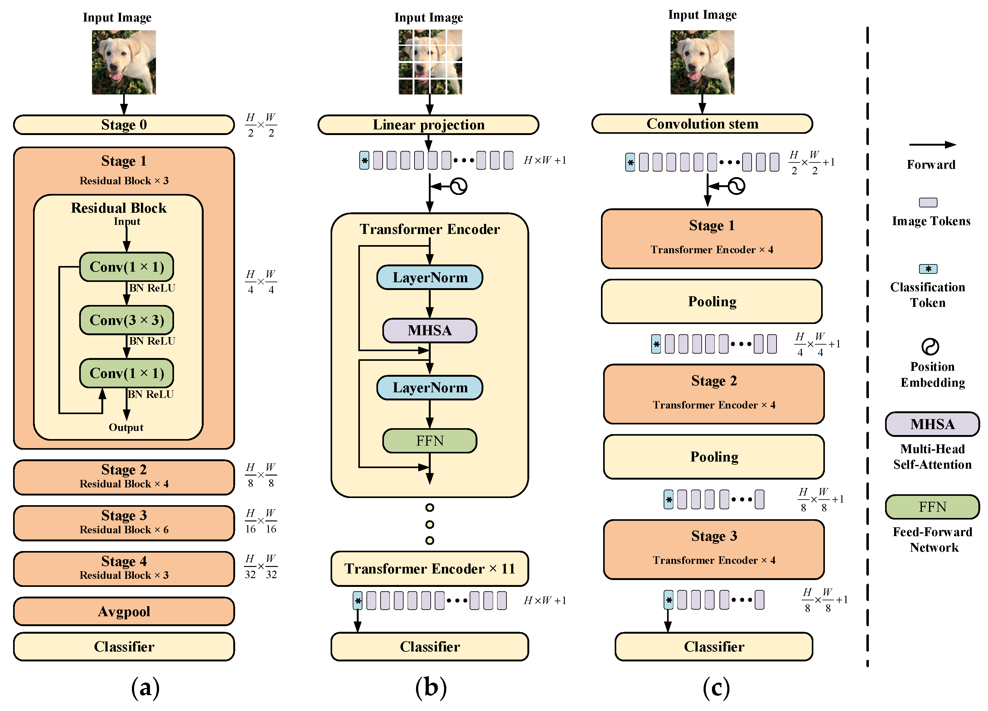 Sensors 23 00427 g002
