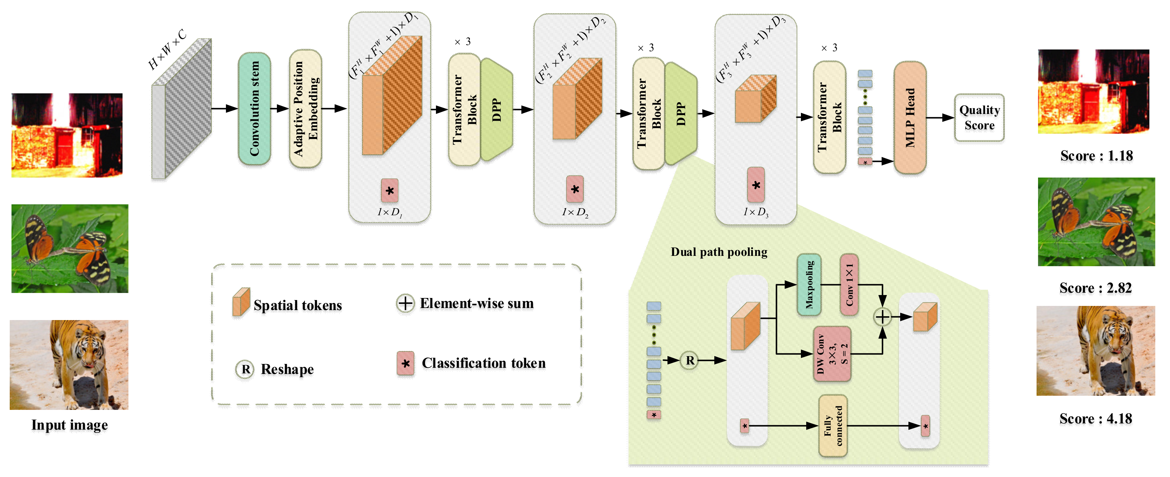 Sensors 23 00427 g005