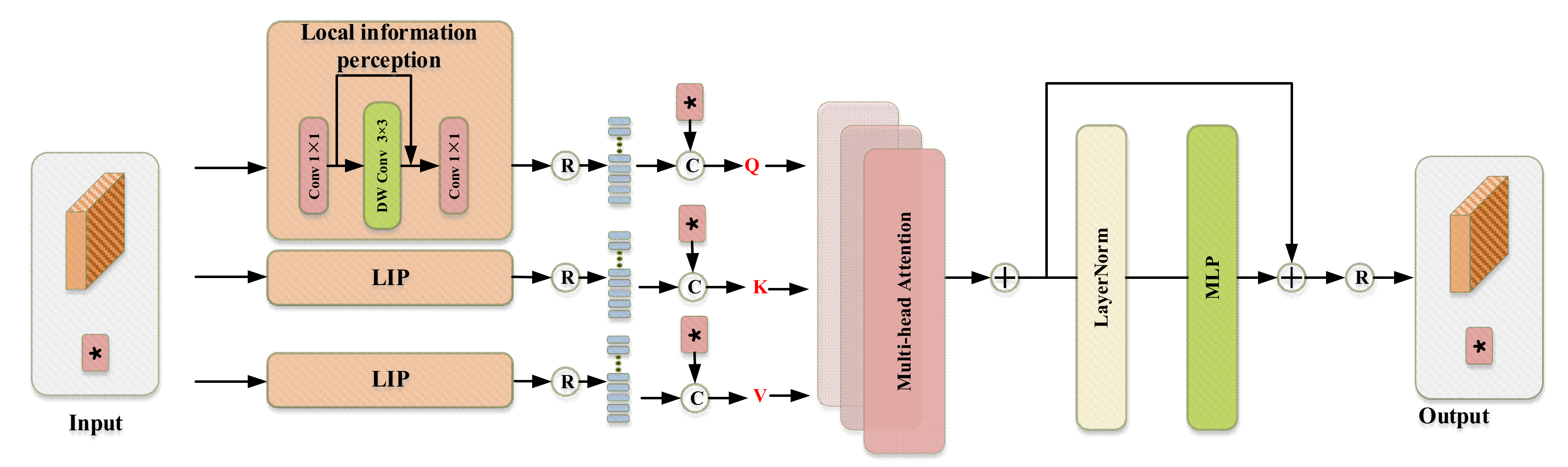 Sensors 23 00427 g007