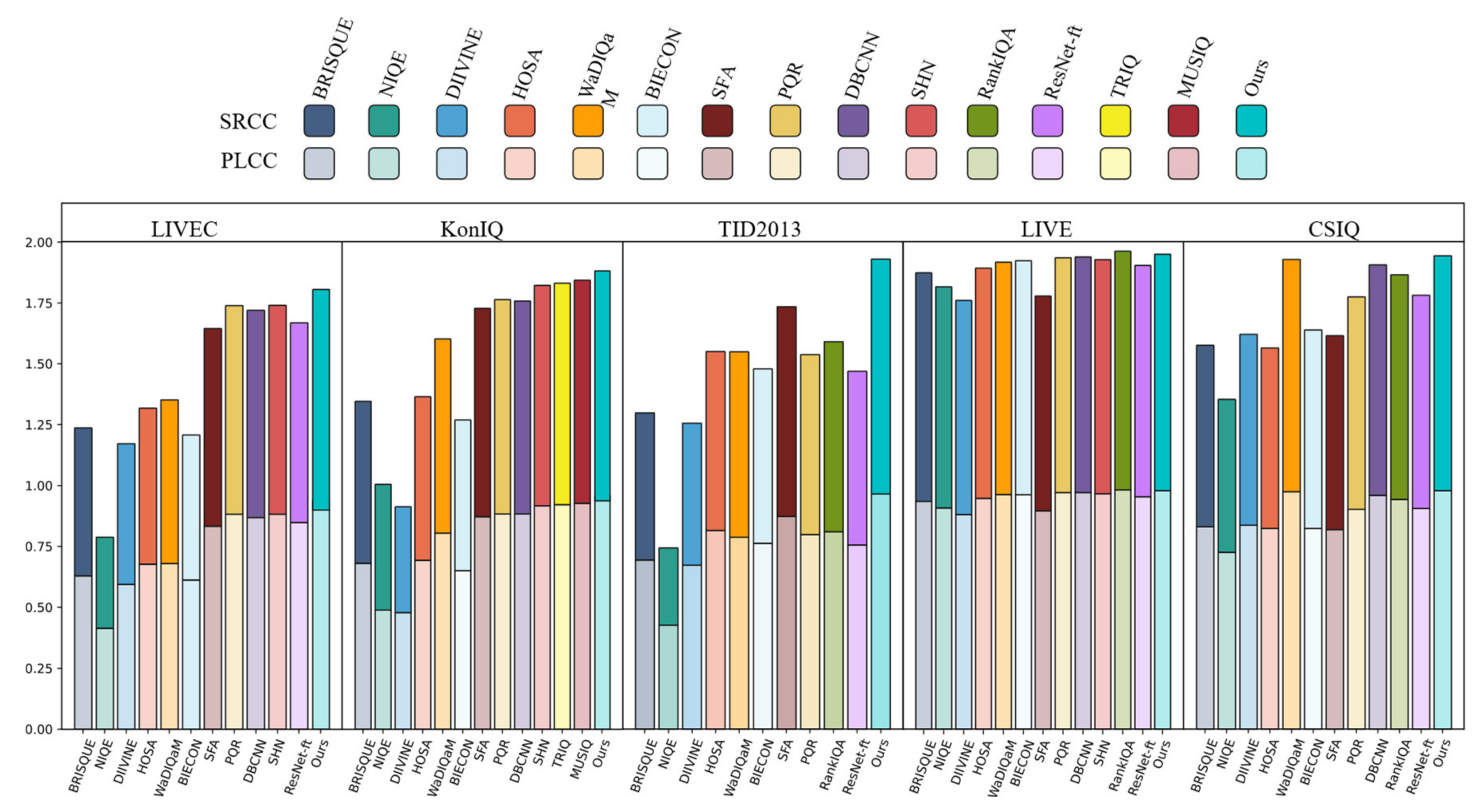 Sensors 23 00427 g010