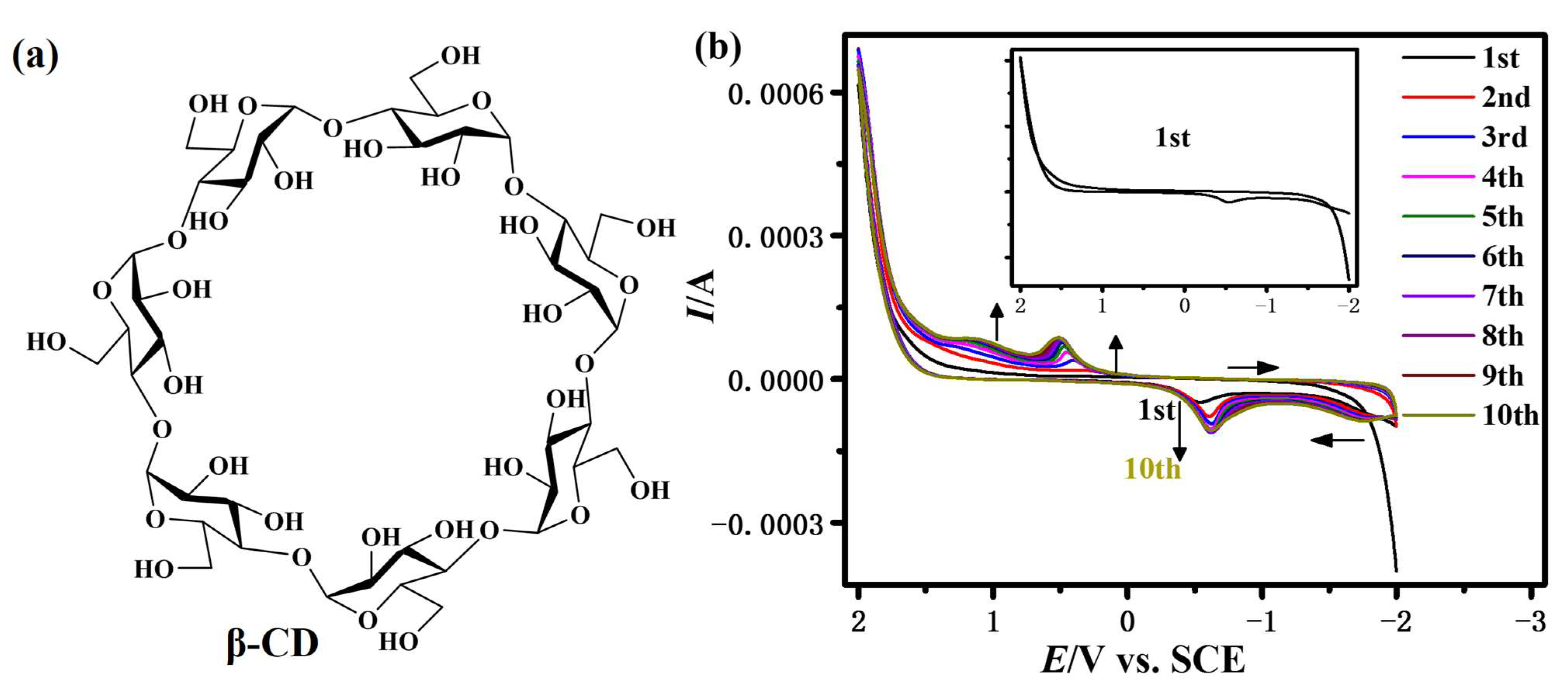 Sensors 23 00435 g001