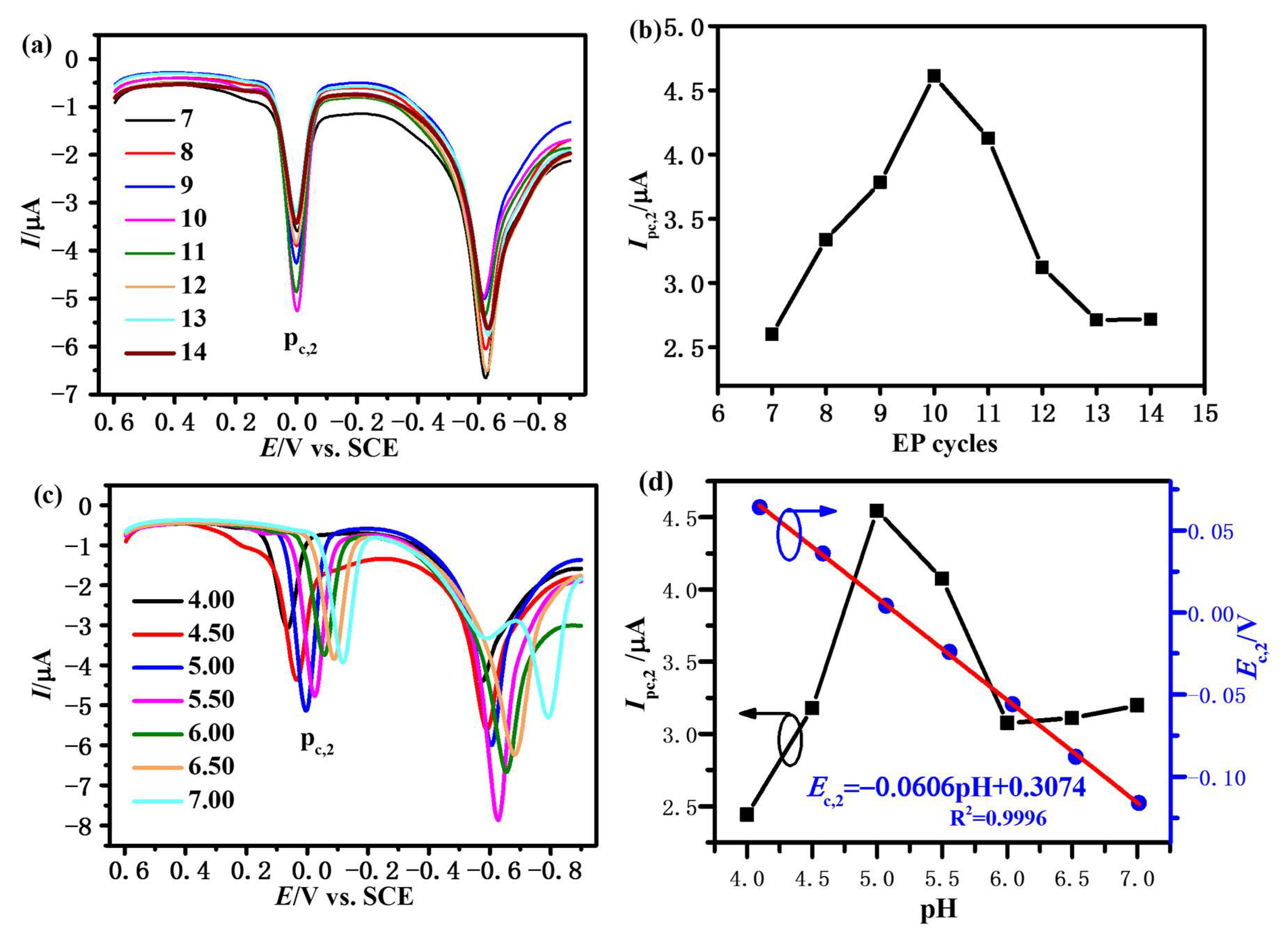 Sensors 23 00435 g003