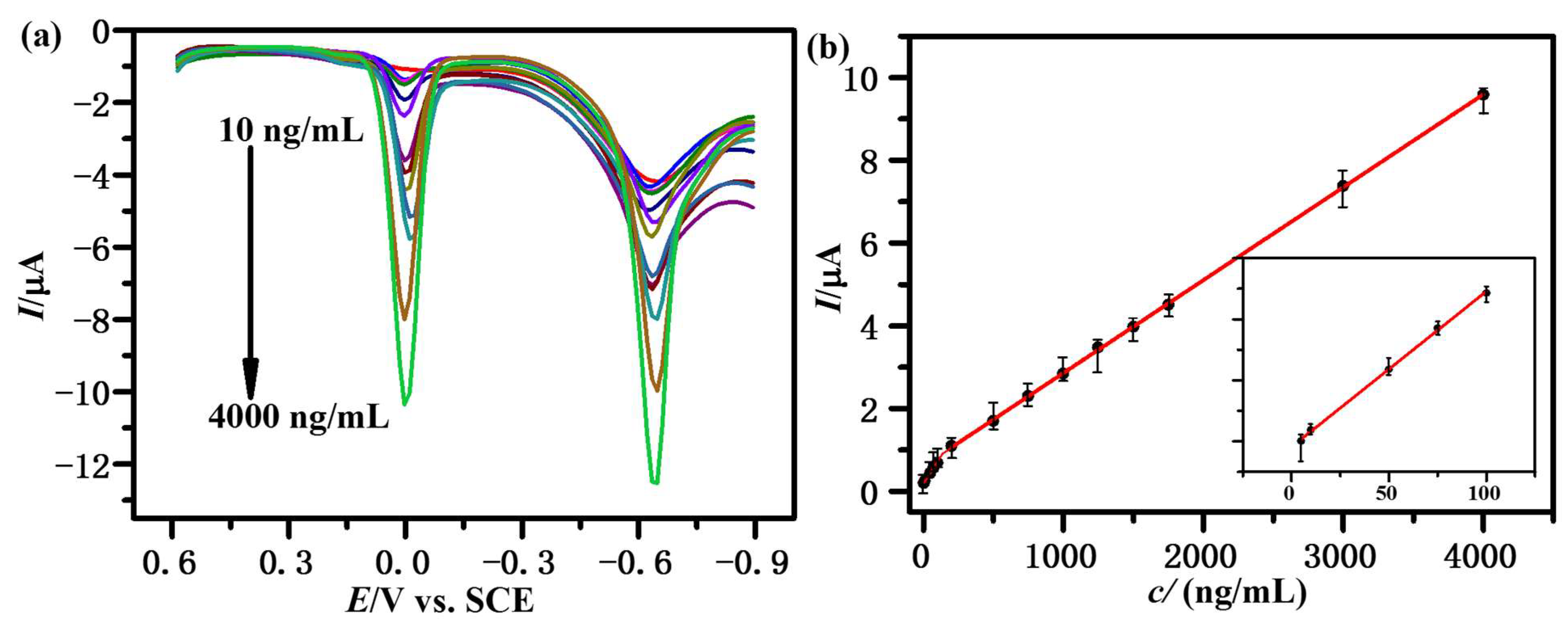 Sensors 23 00435 g004