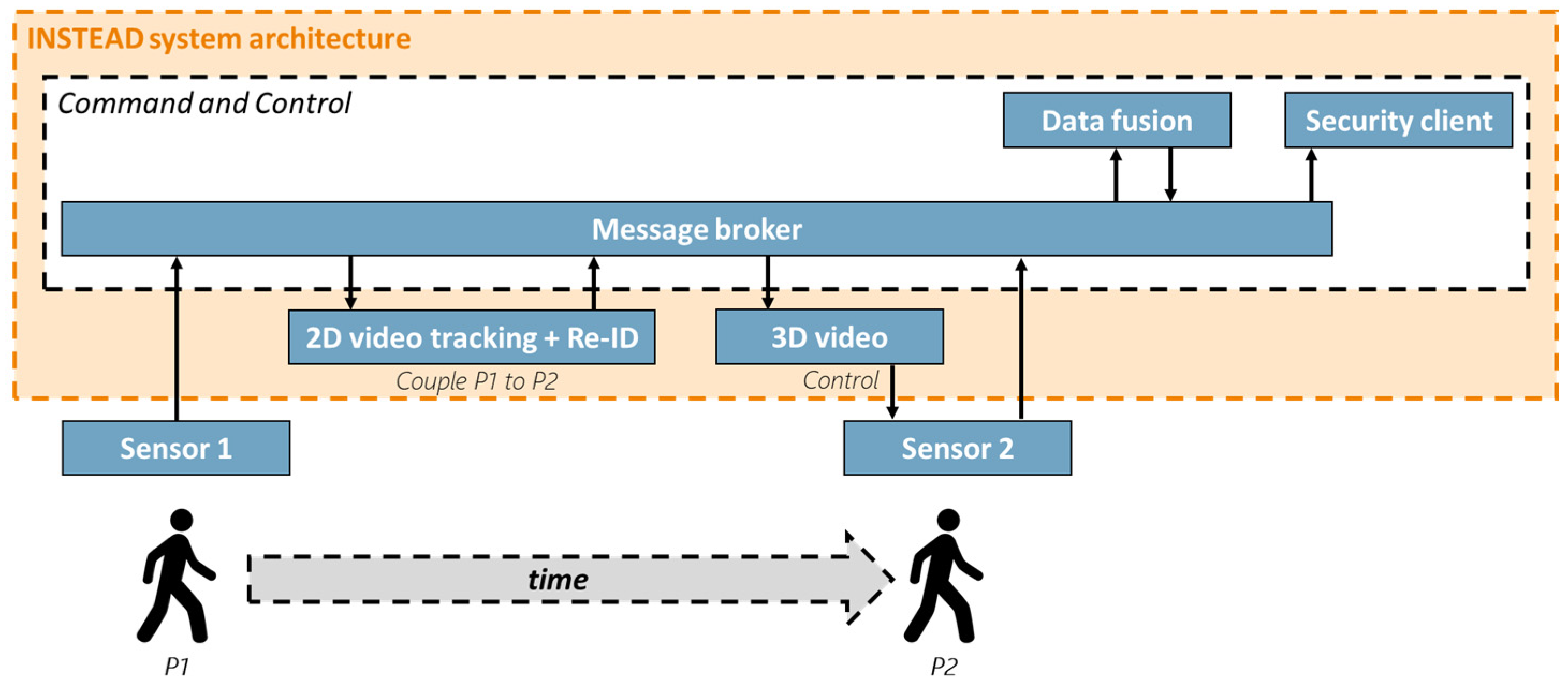 Sensors 23 00440 g001 Sensors 23 00440 g001