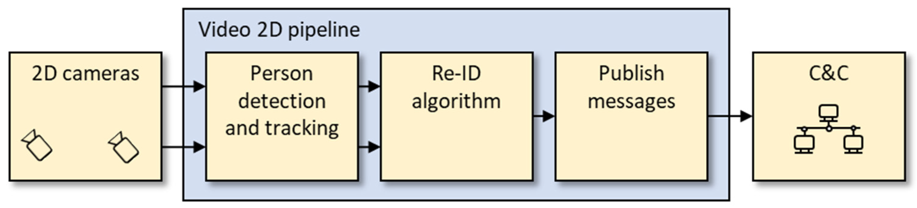 Sensors 23 00440 g003 Sensors 23 00440 g003