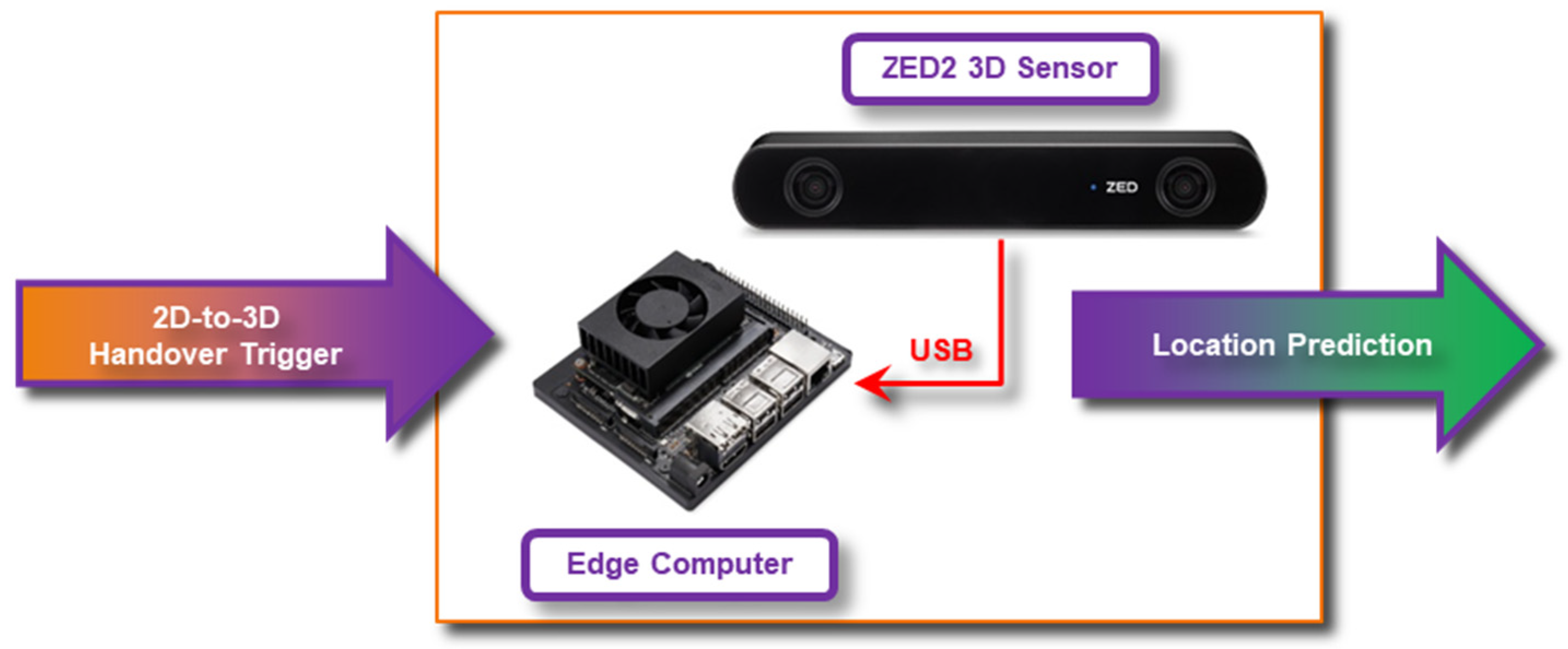Sensors 23 00440 g004 Sensors 23 00440 g004