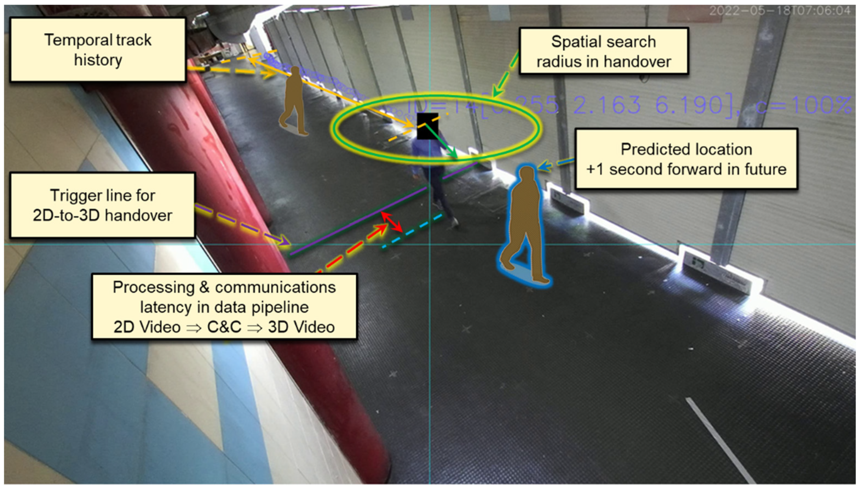 Sensors 23 00440 g005 Sensors 23 00440 g005