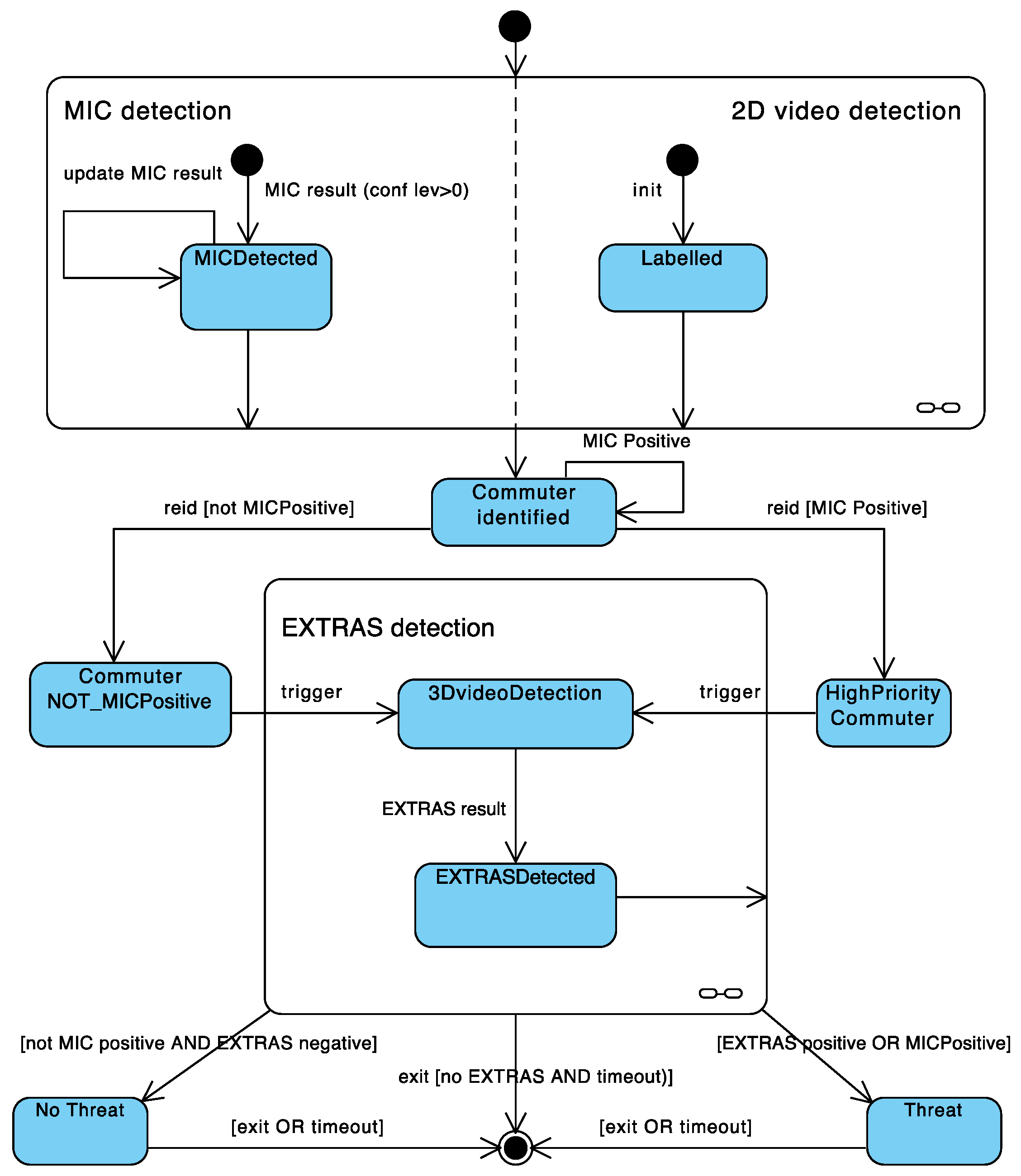 Sensors 23 00440 g008 Sensors 23 00440 g008