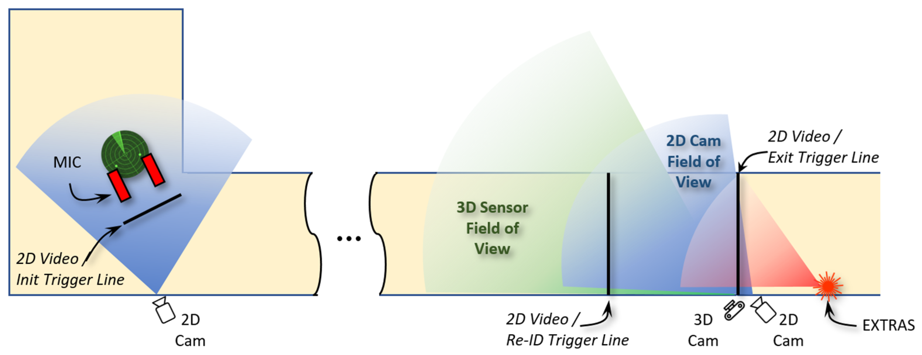 Sensors 23 00440 g009 Sensors 23 00440 g009
