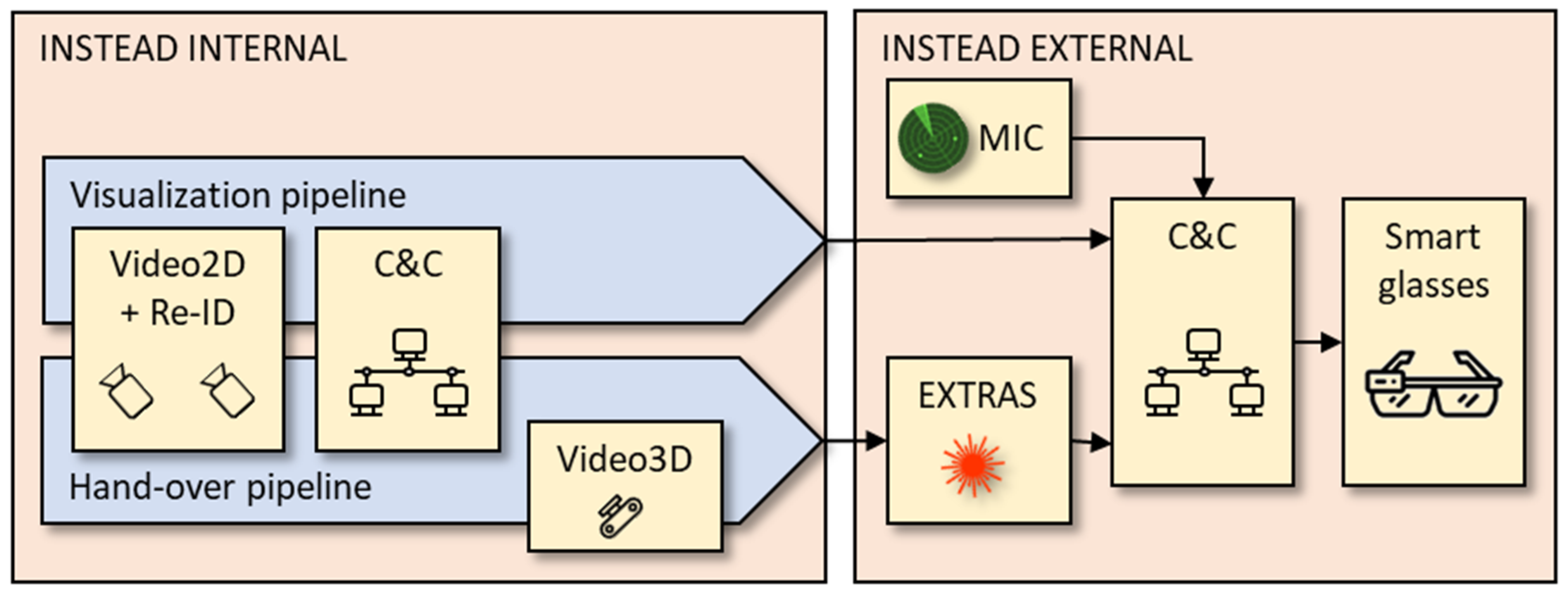 Sensors 23 00440 g013 Sensors 23 00440 g013