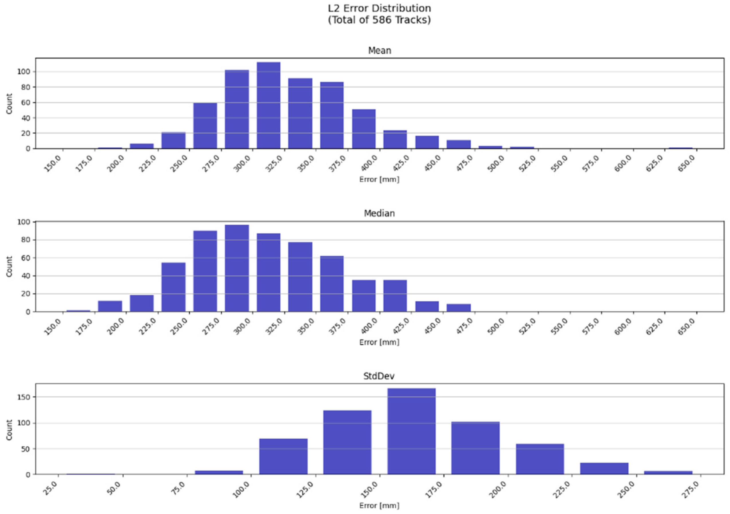 Sensors 23 00440 g014 Sensors 23 00440 g014