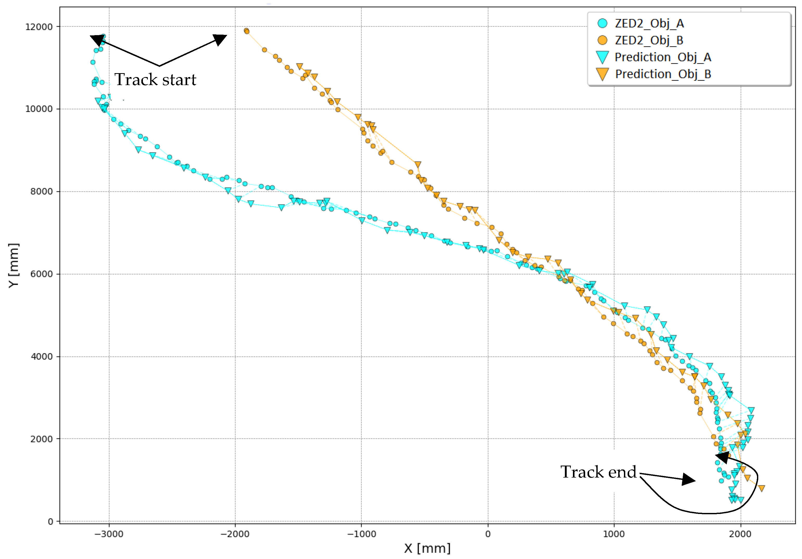 Sensors 23 00440 g015 Sensors 23 00440 g015