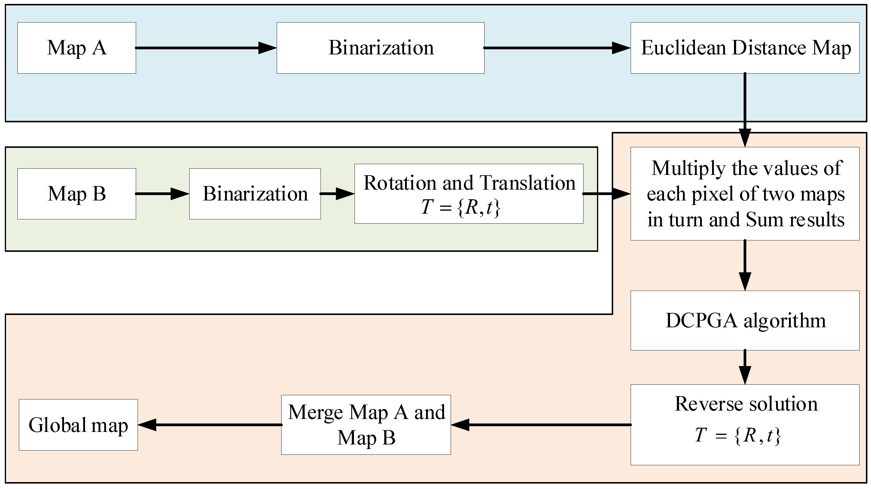 Sensors 23 00447 g001