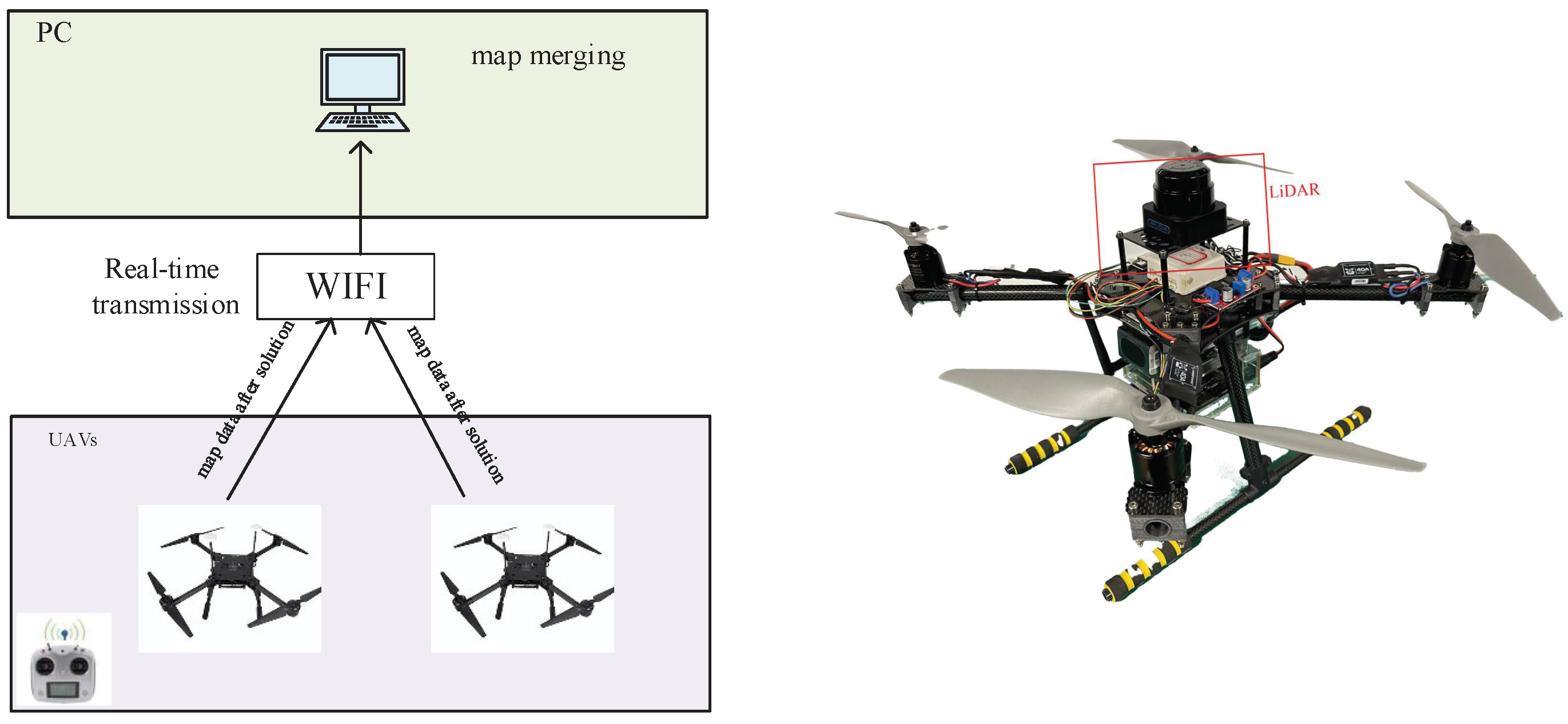 Sensors 23 00447 g002